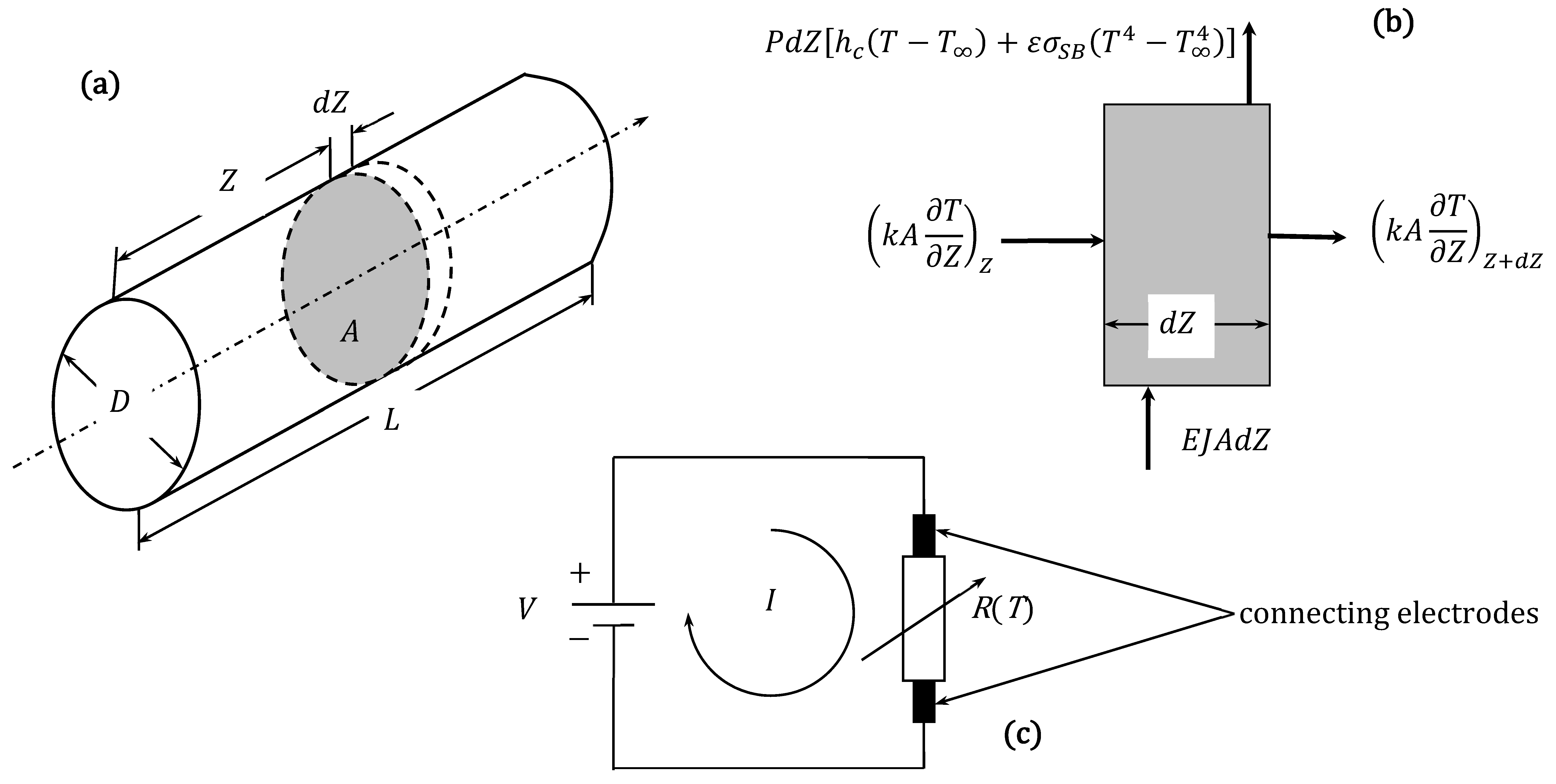 J 07 00009 g001 J 07 00009 g001