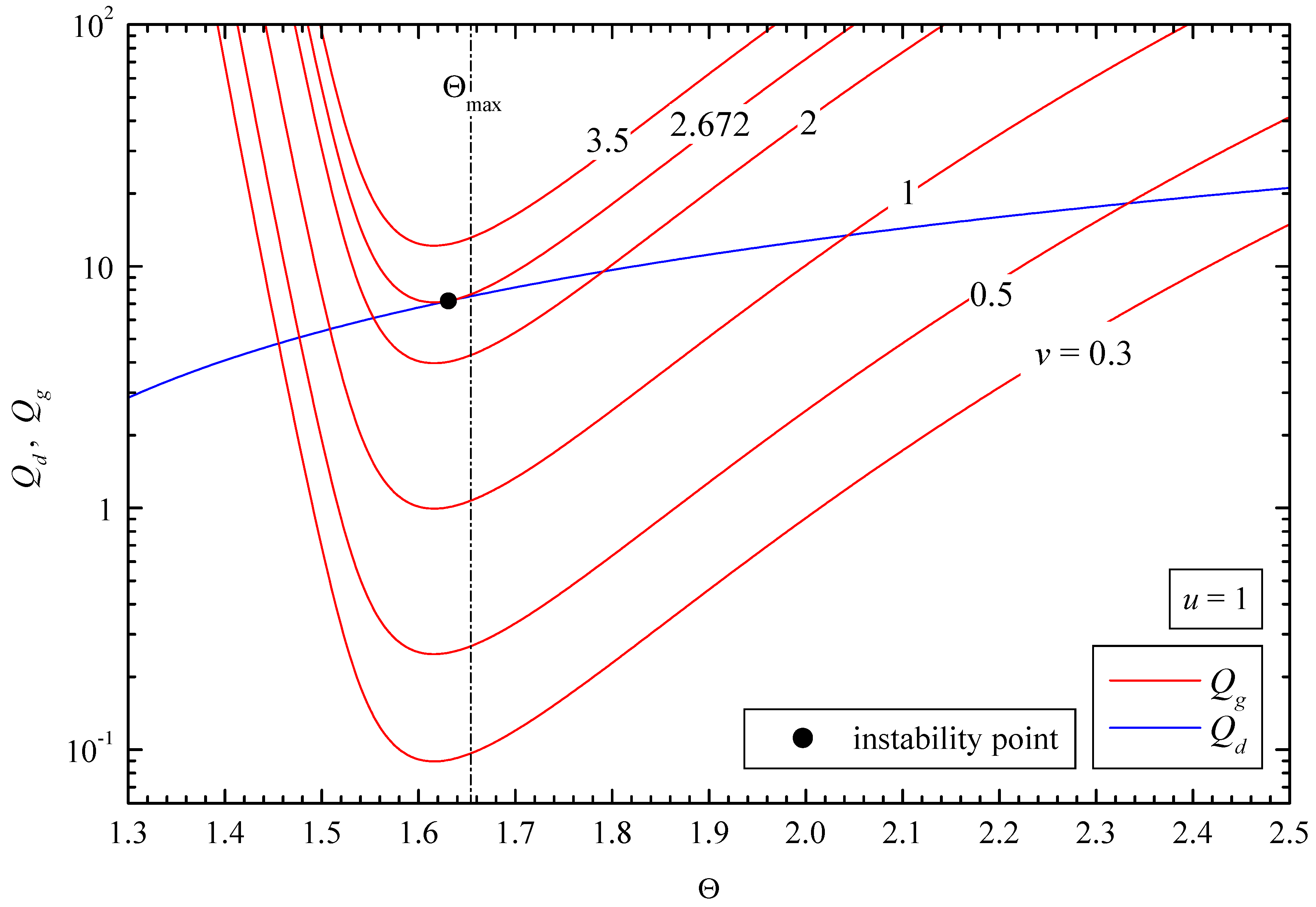 J 07 00009 g002 J 07 00009 g002