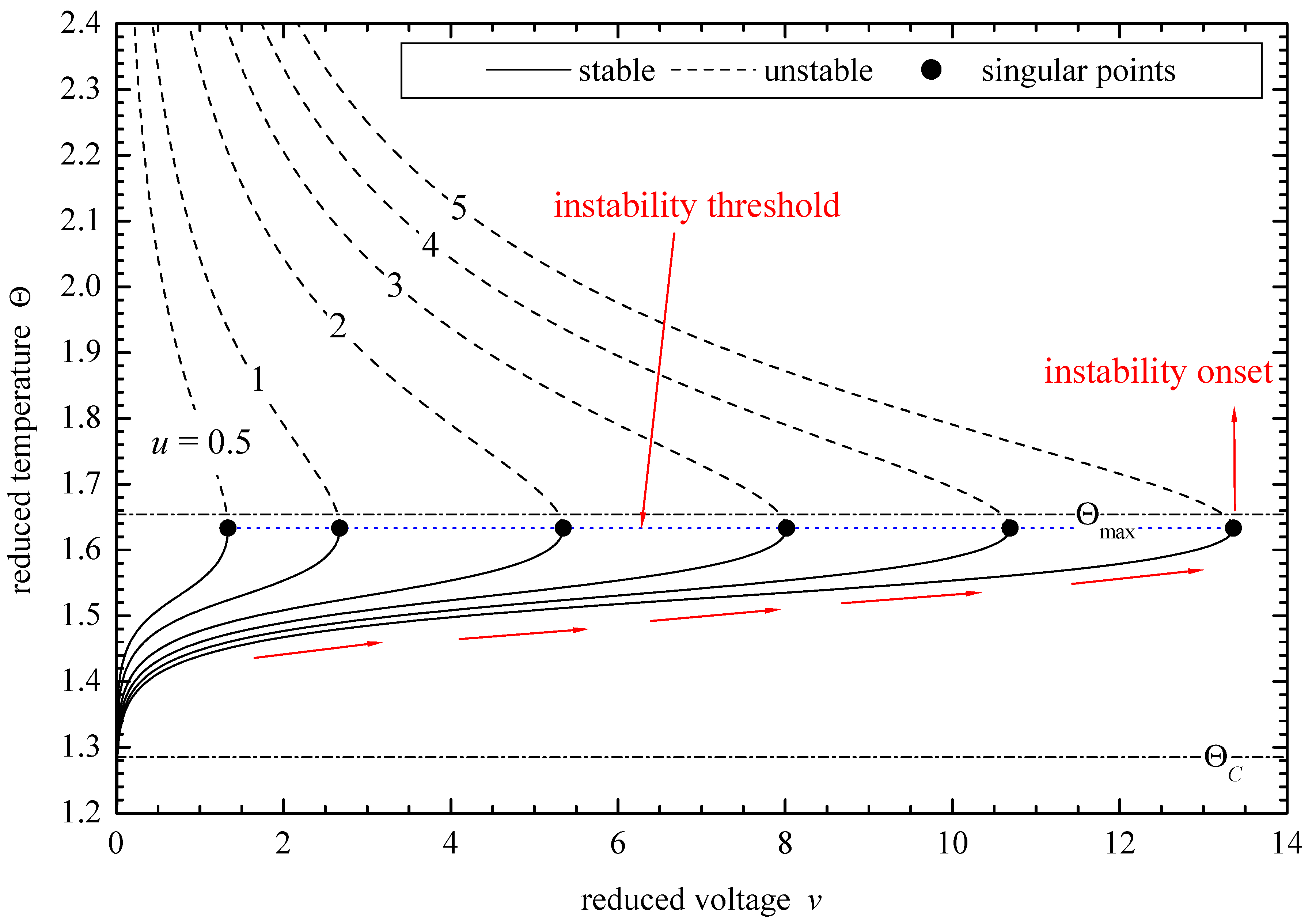 J 07 00009 g003 J 07 00009 g003