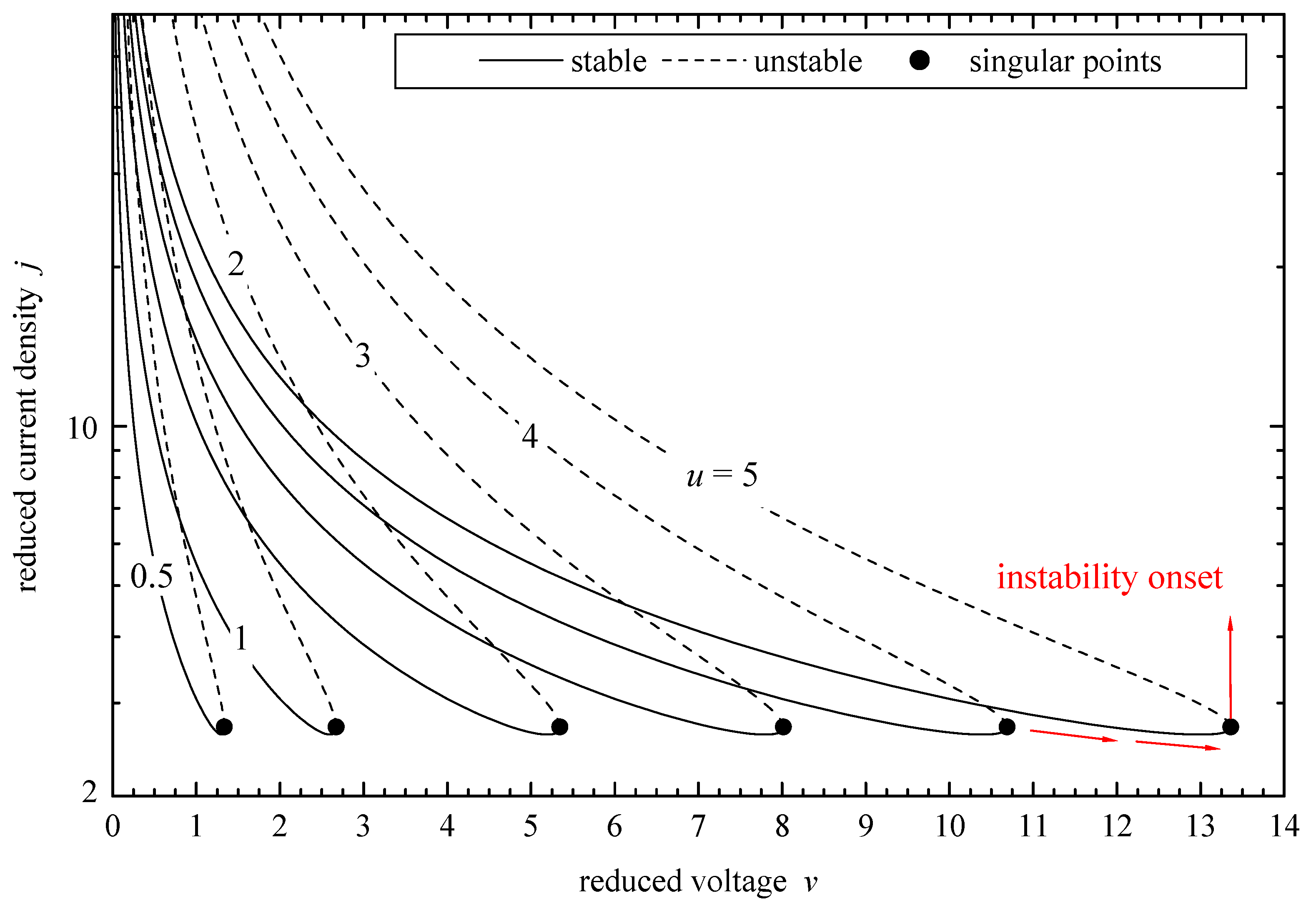 J 07 00009 g004 J 07 00009 g004
