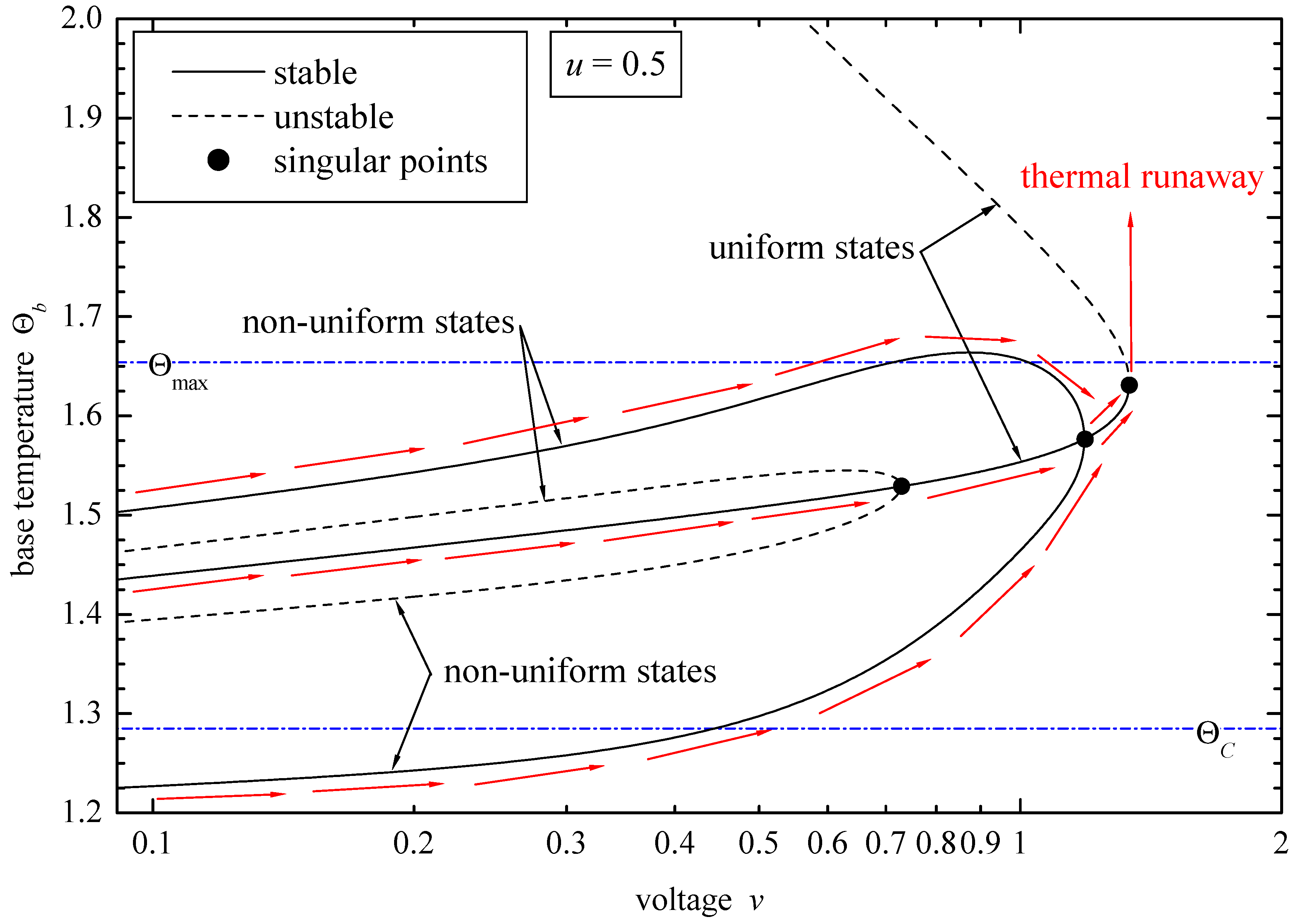 J 07 00009 g005 J 07 00009 g005