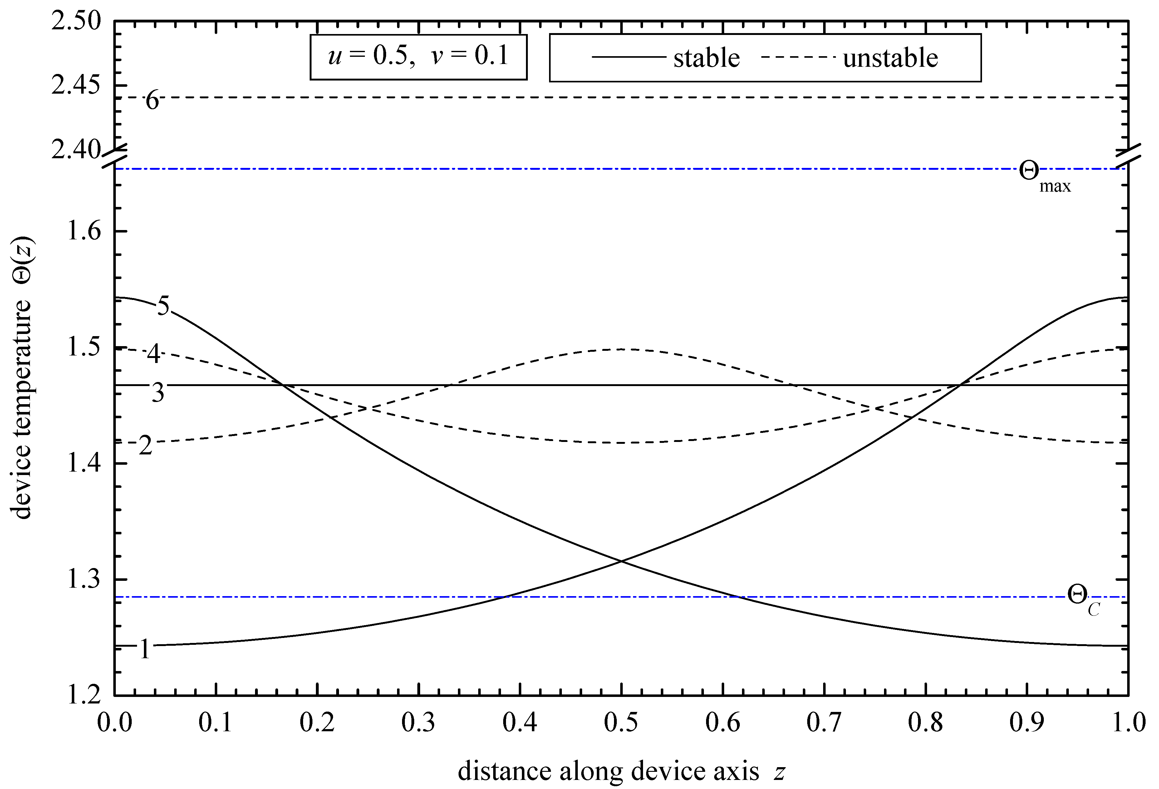 J 07 00009 g006 J 07 00009 g006