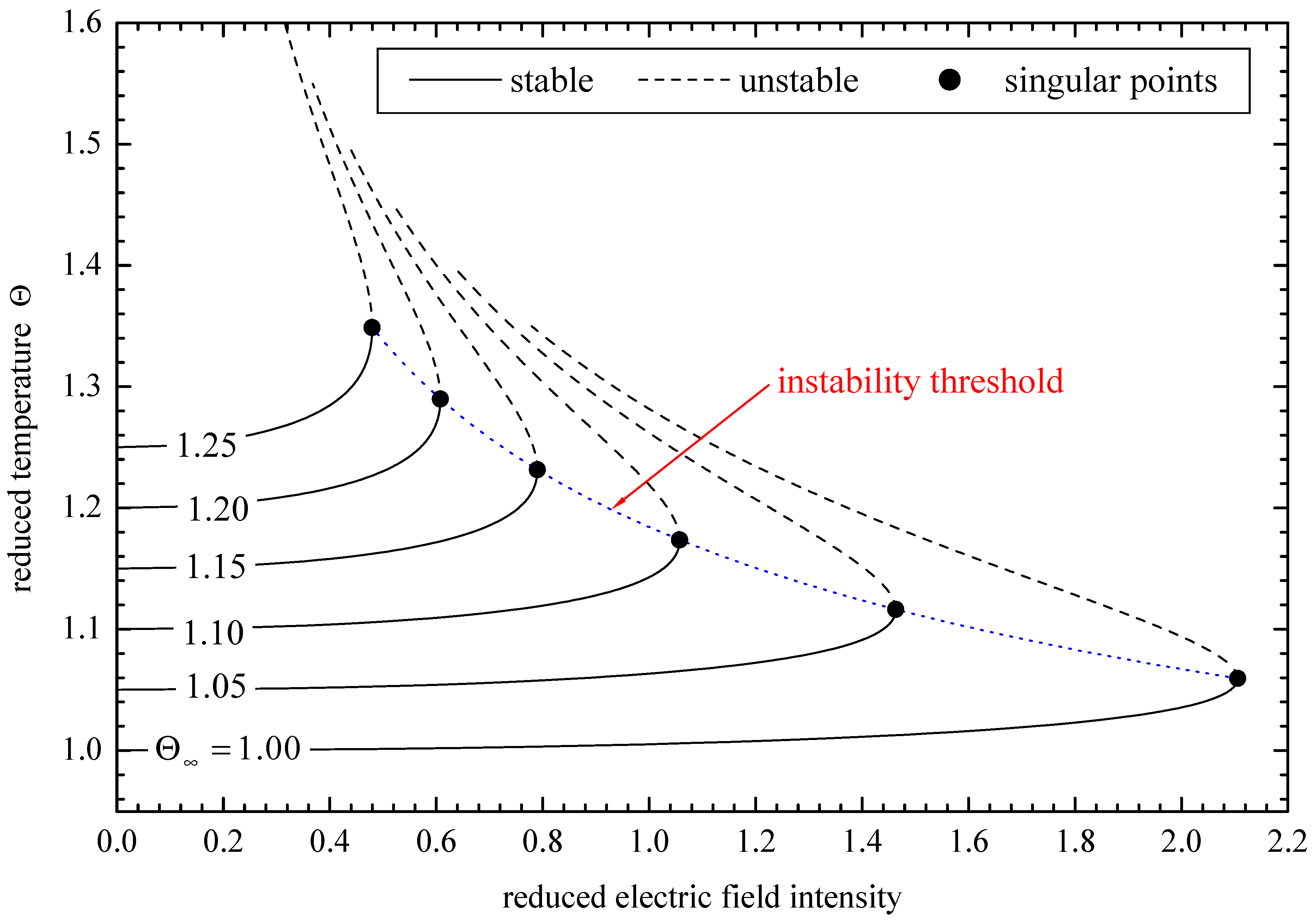 J 07 00009 g007 J 07 00009 g007