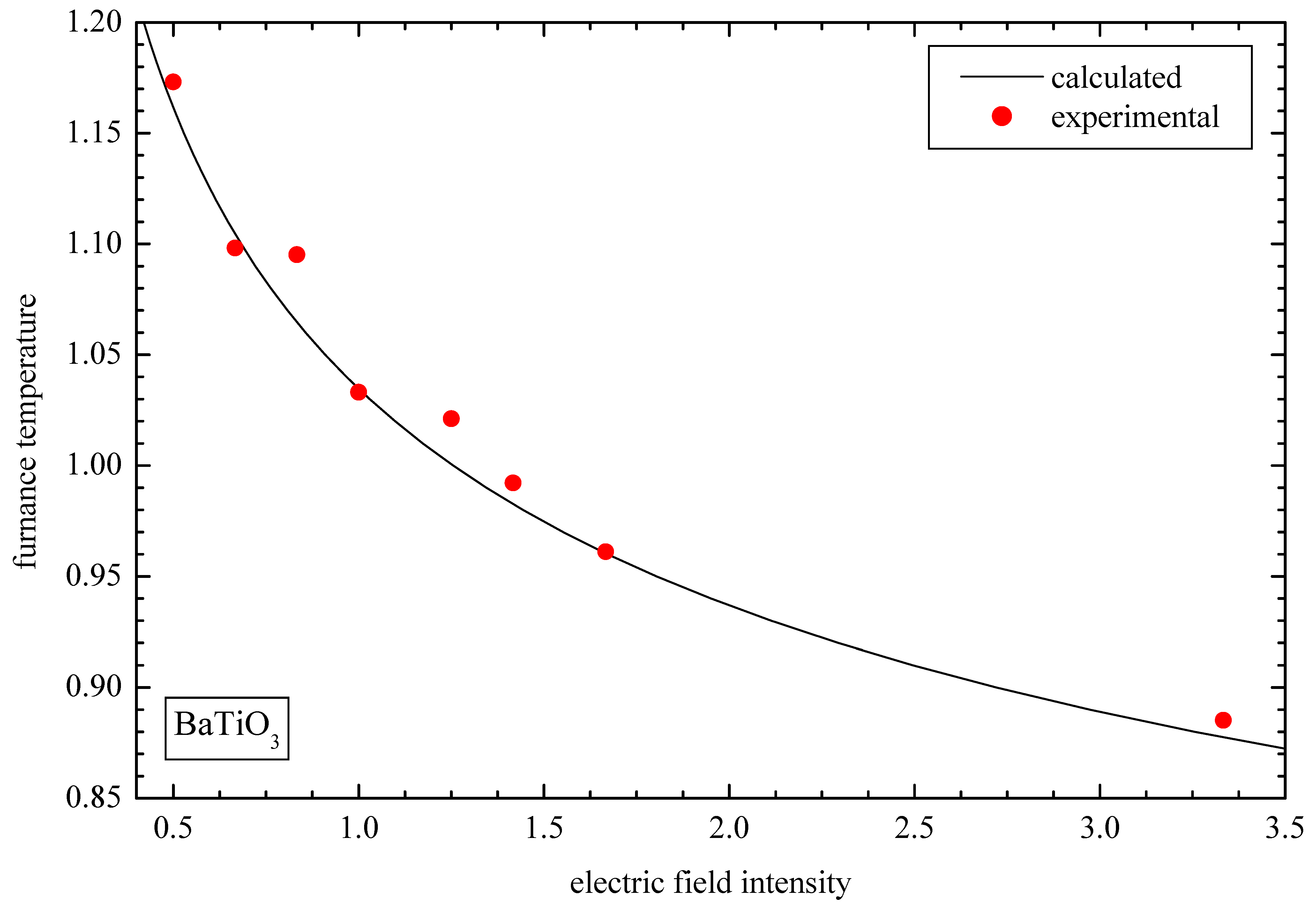 J 07 00009 g010 J 07 00009 g010