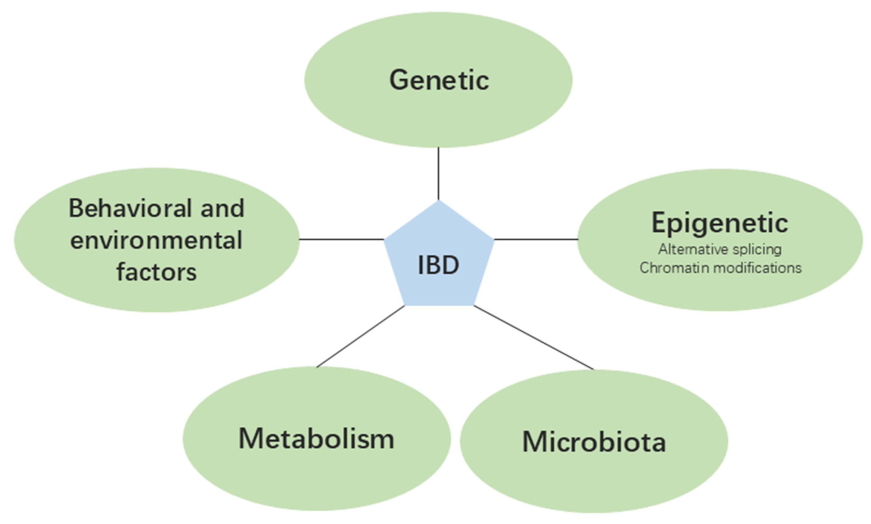 J 07 00030 g003 J 07 00030 g003