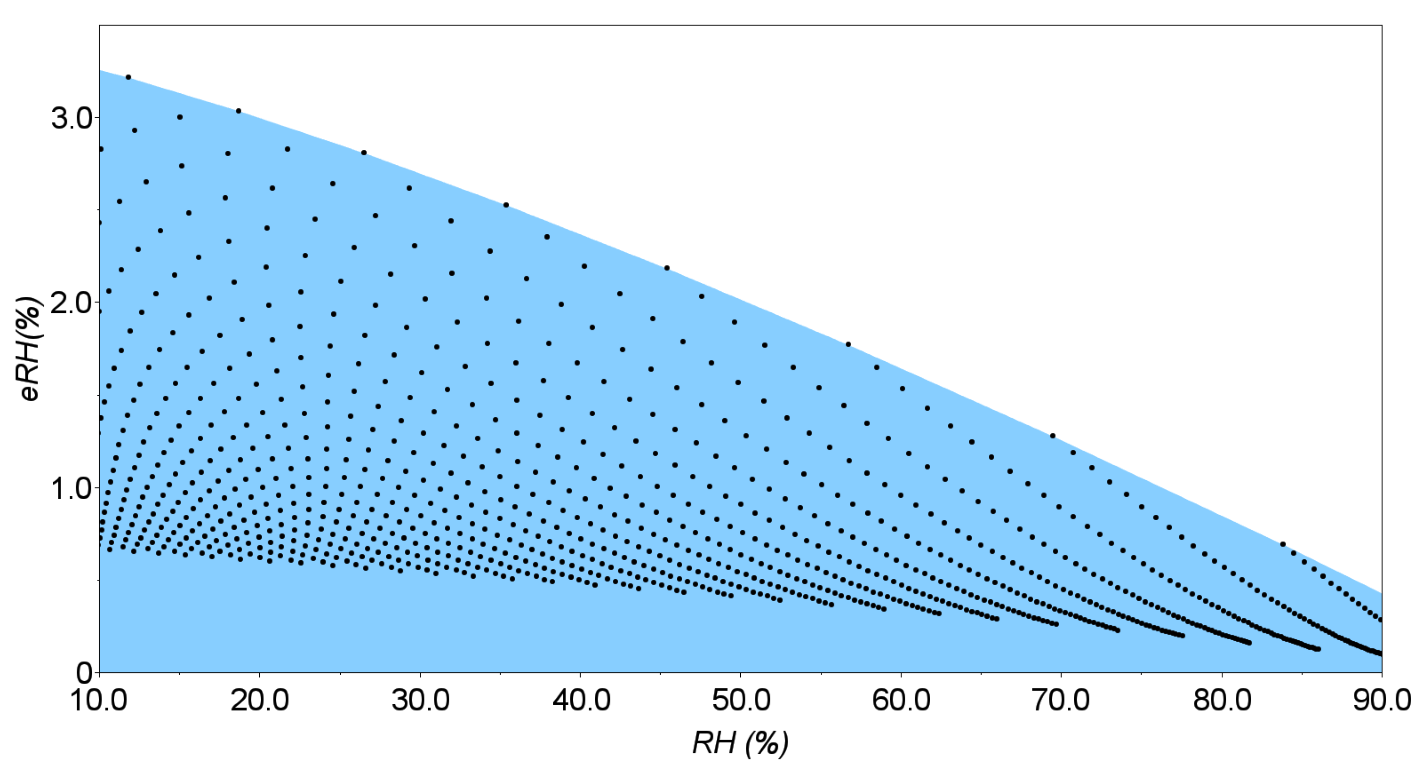 J 09 00007 g002 J 09 00007 g002