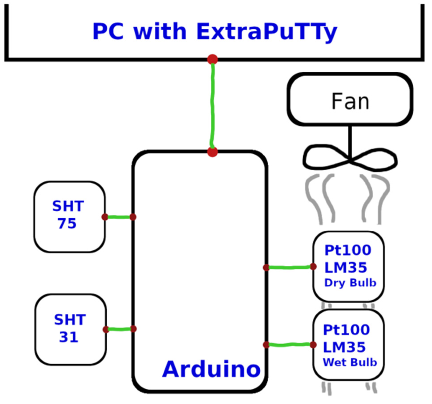 J 09 00007 g003 J 09 00007 g003