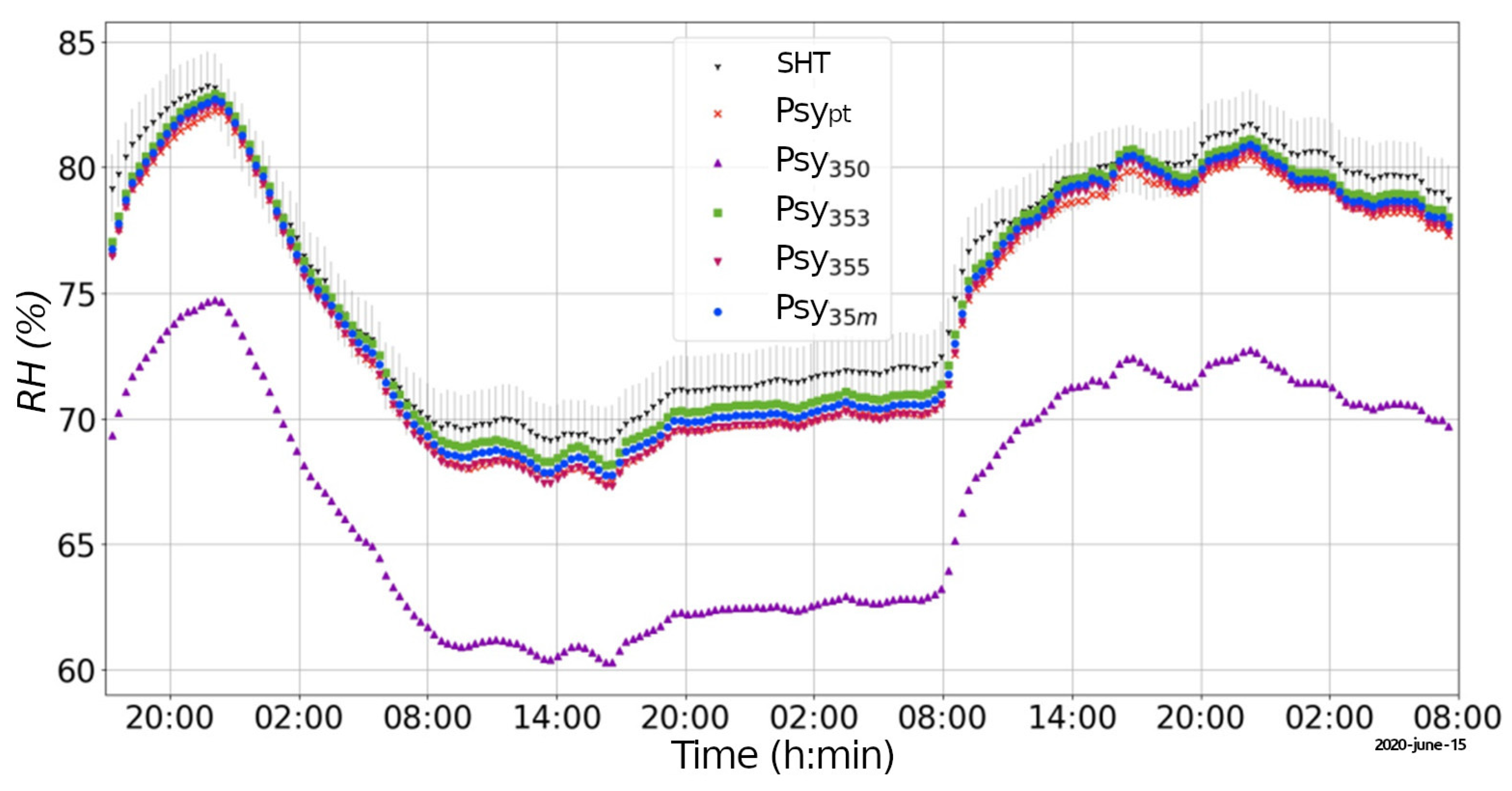 J 09 00007 g004 J 09 00007 g004