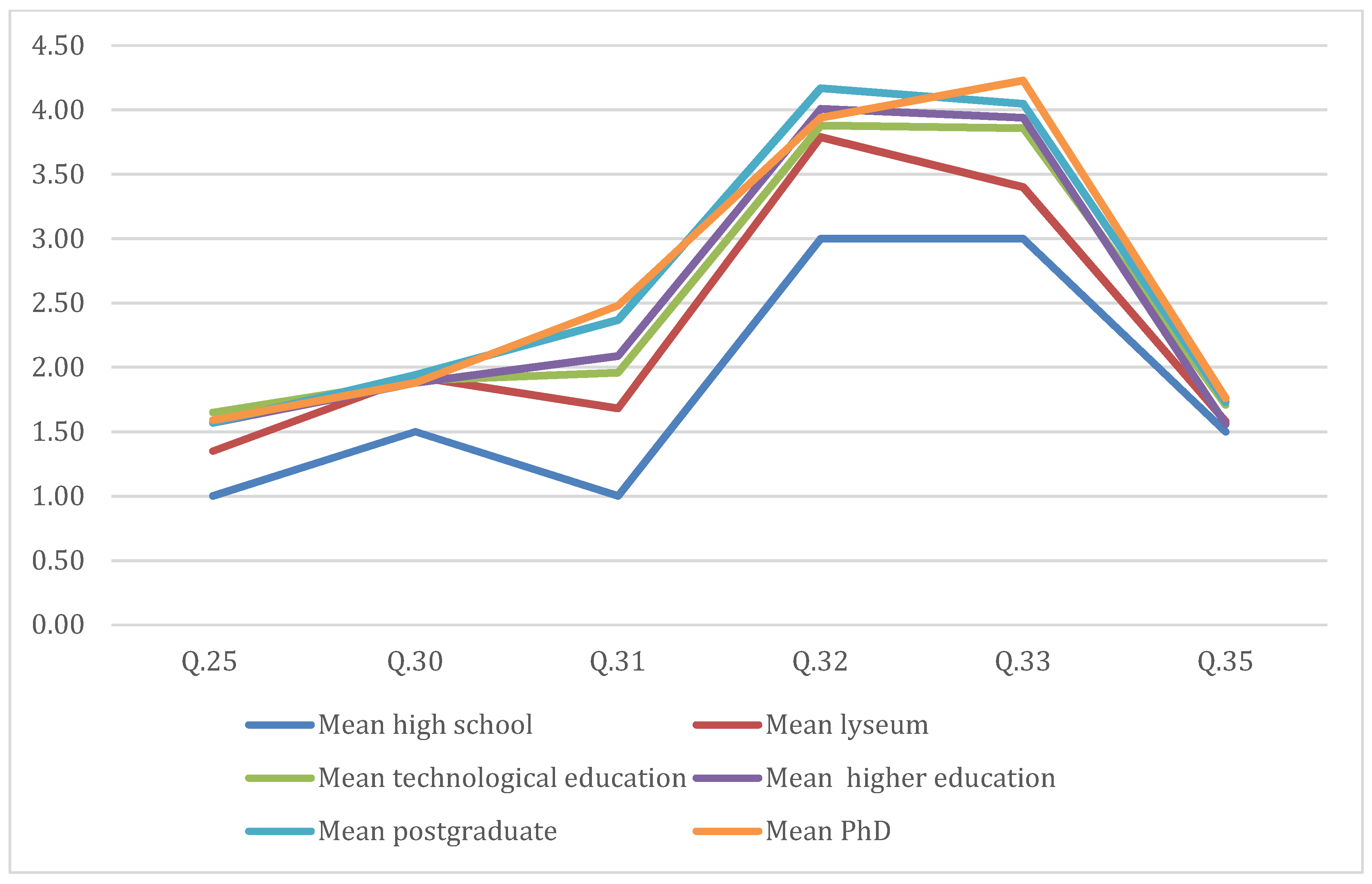 Joitmc 04 00015 g003