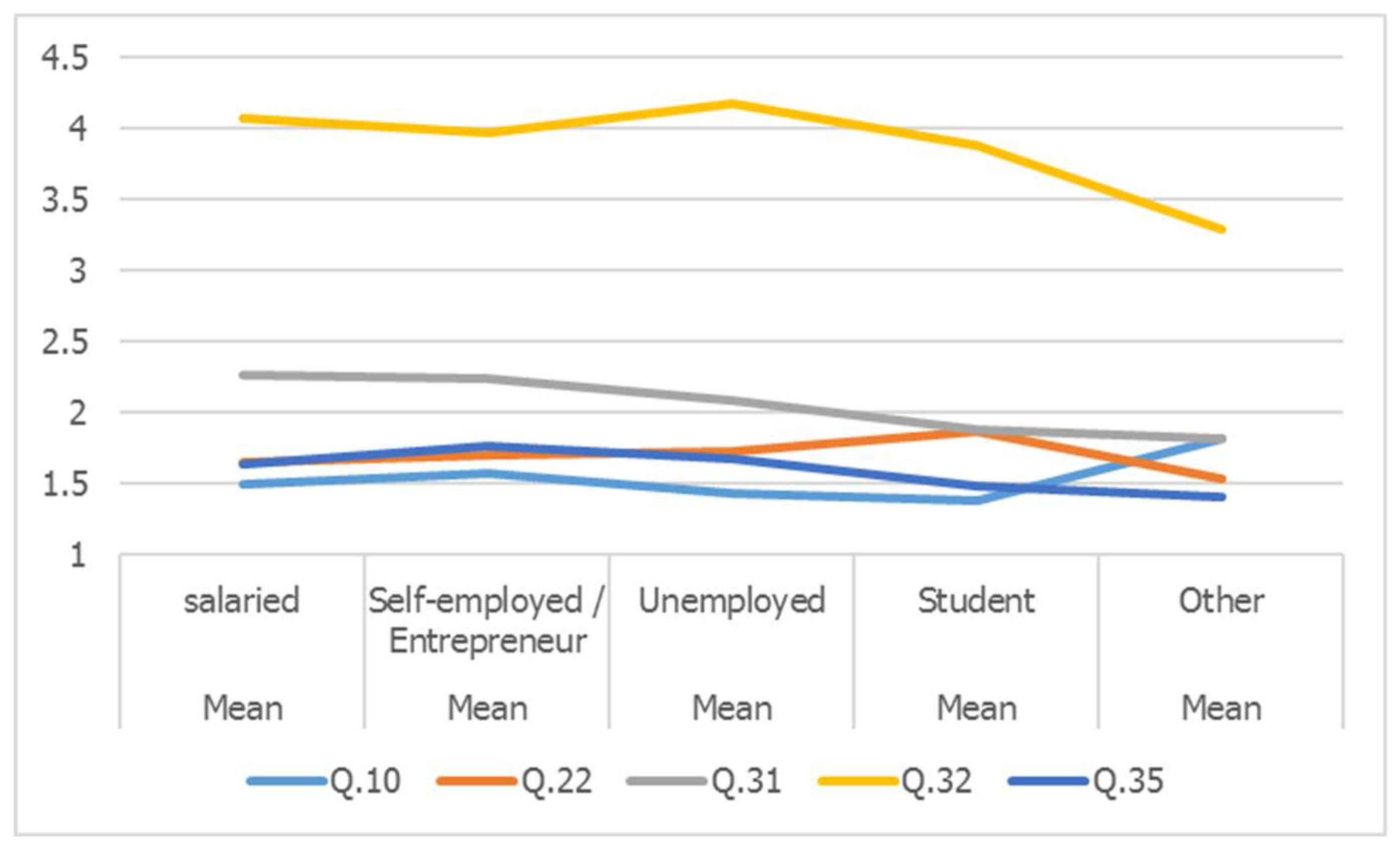 Joitmc 04 00015 g006