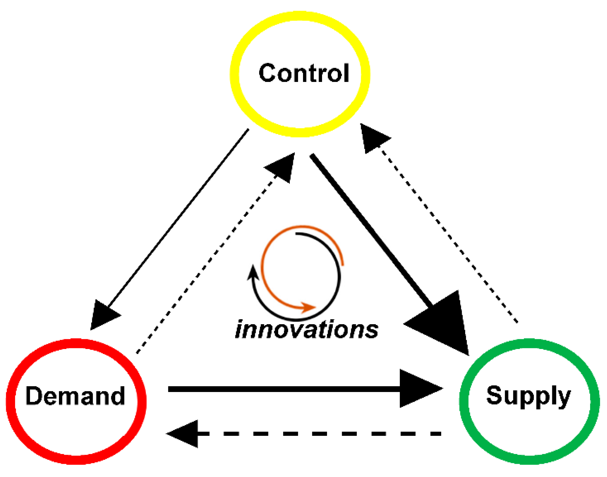 Joitmc 04 00016 g003