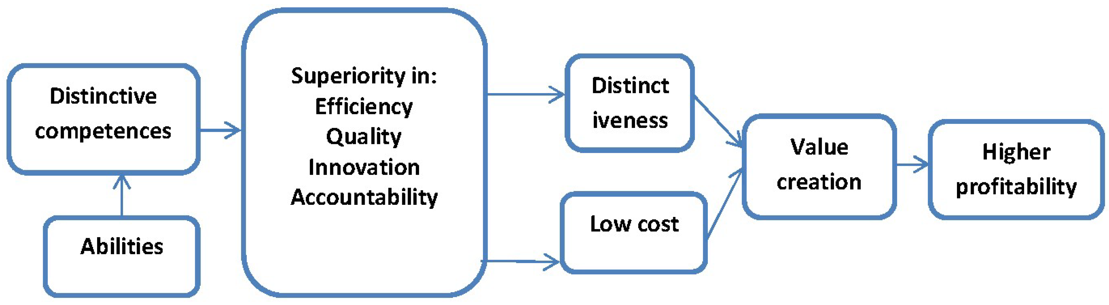 Joitmc 04 00017 g001