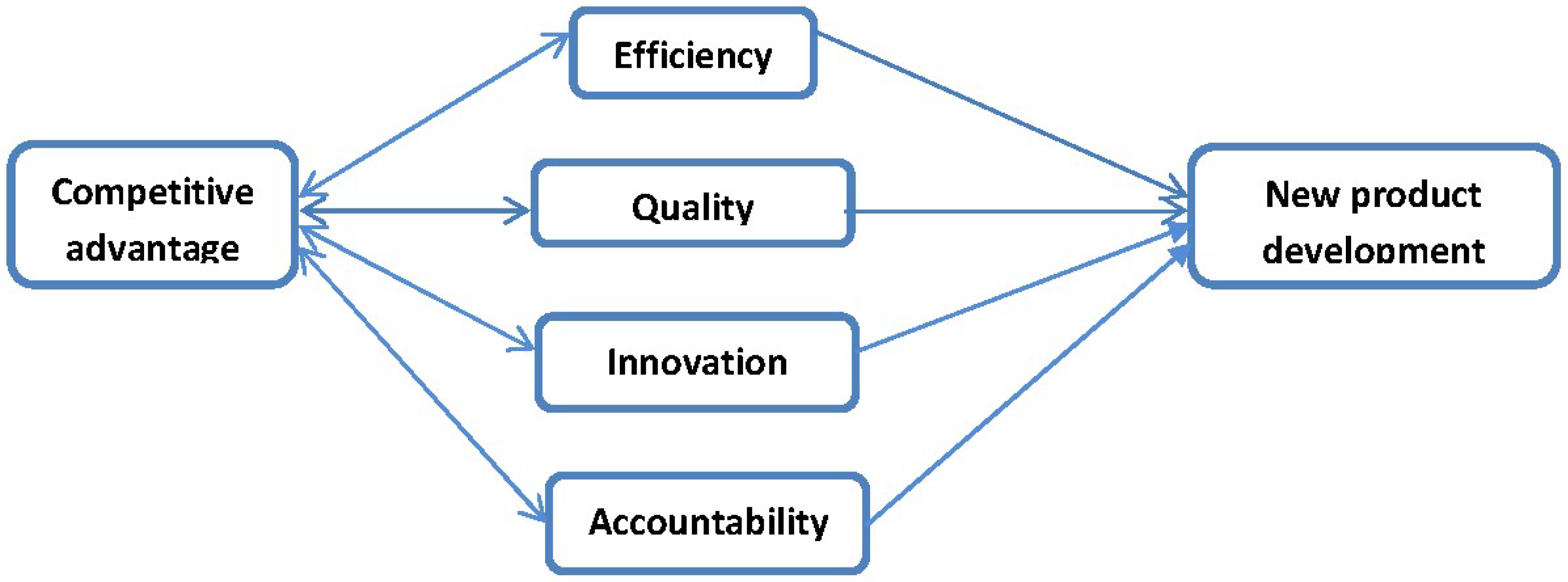 Joitmc 04 00017 g003