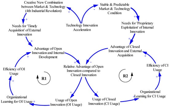 Joitmc 04 00020 g0a3