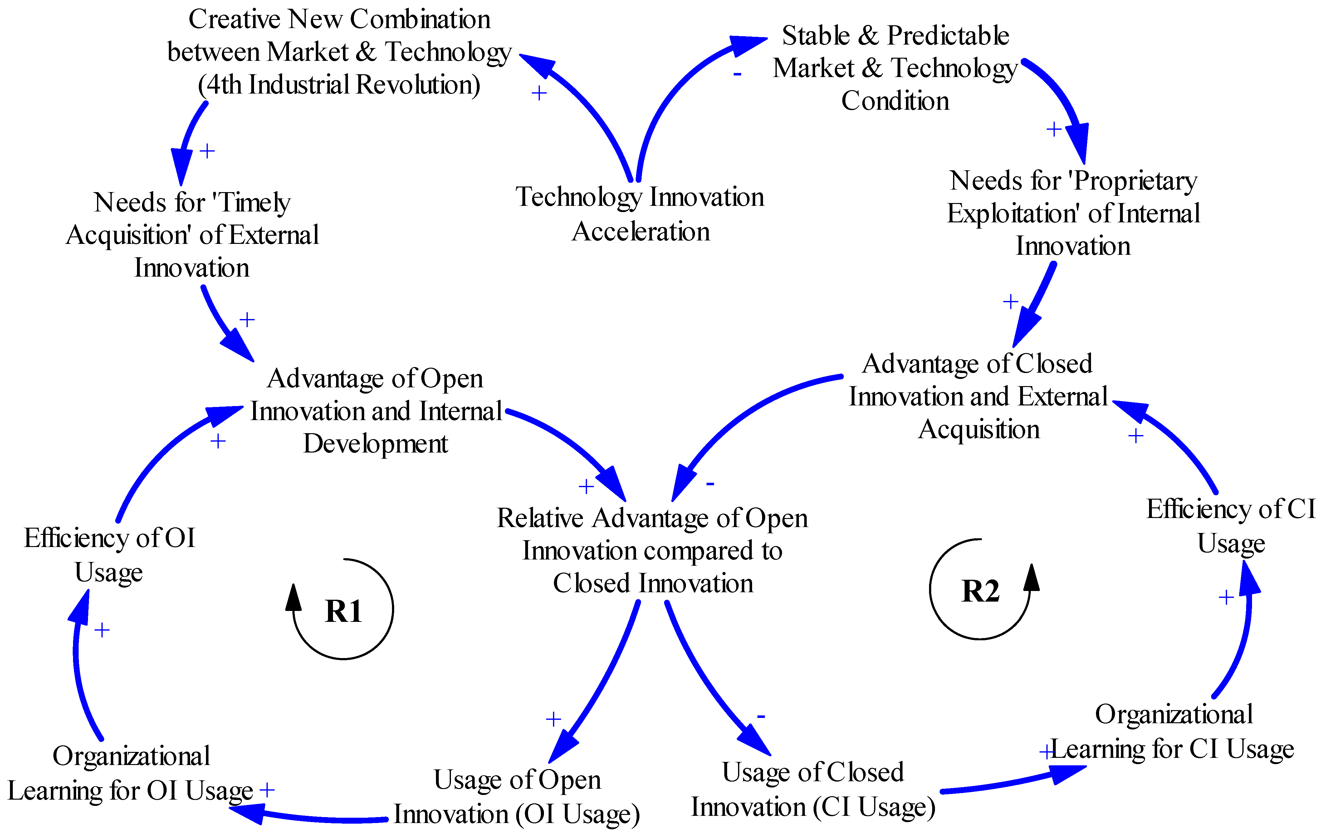 Joitmc 04 00020 g0a3