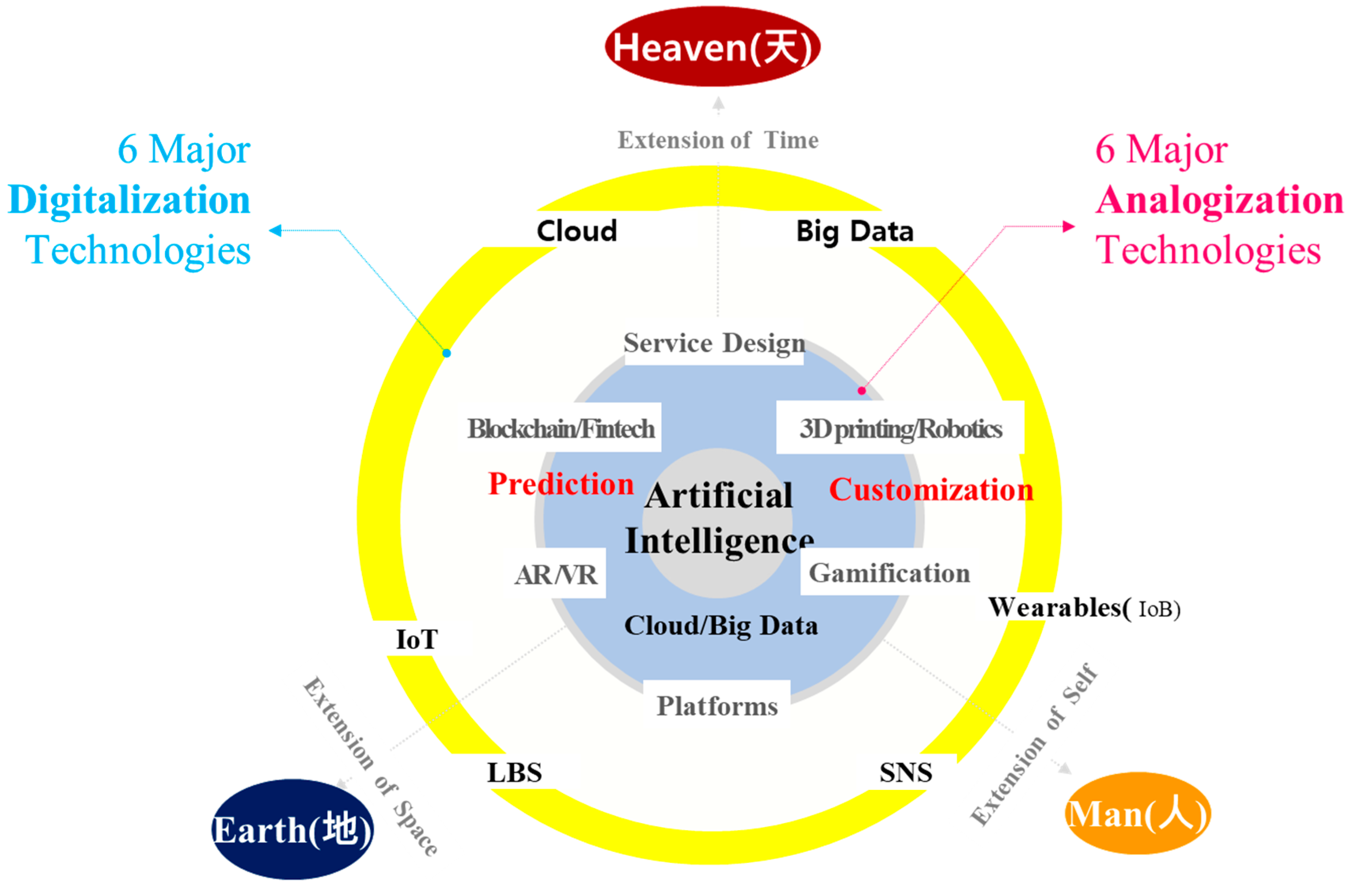 Joitmc 04 00021 g004