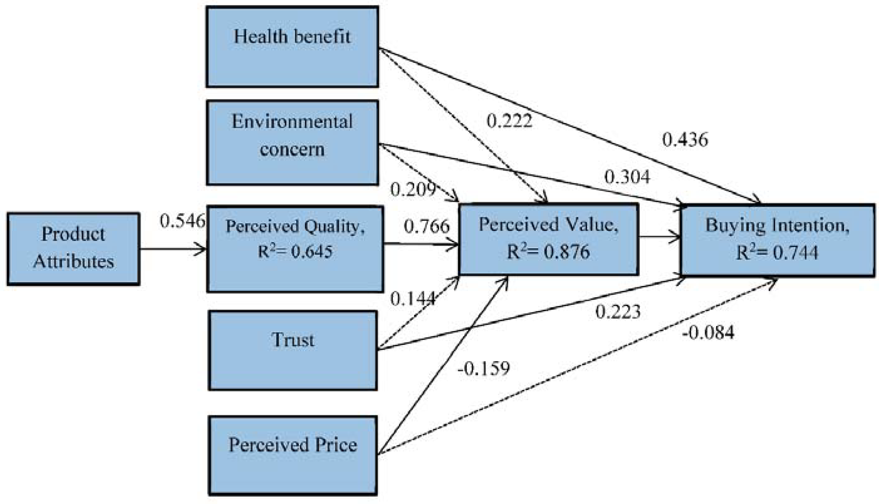 Joitmc 04 00024 g002