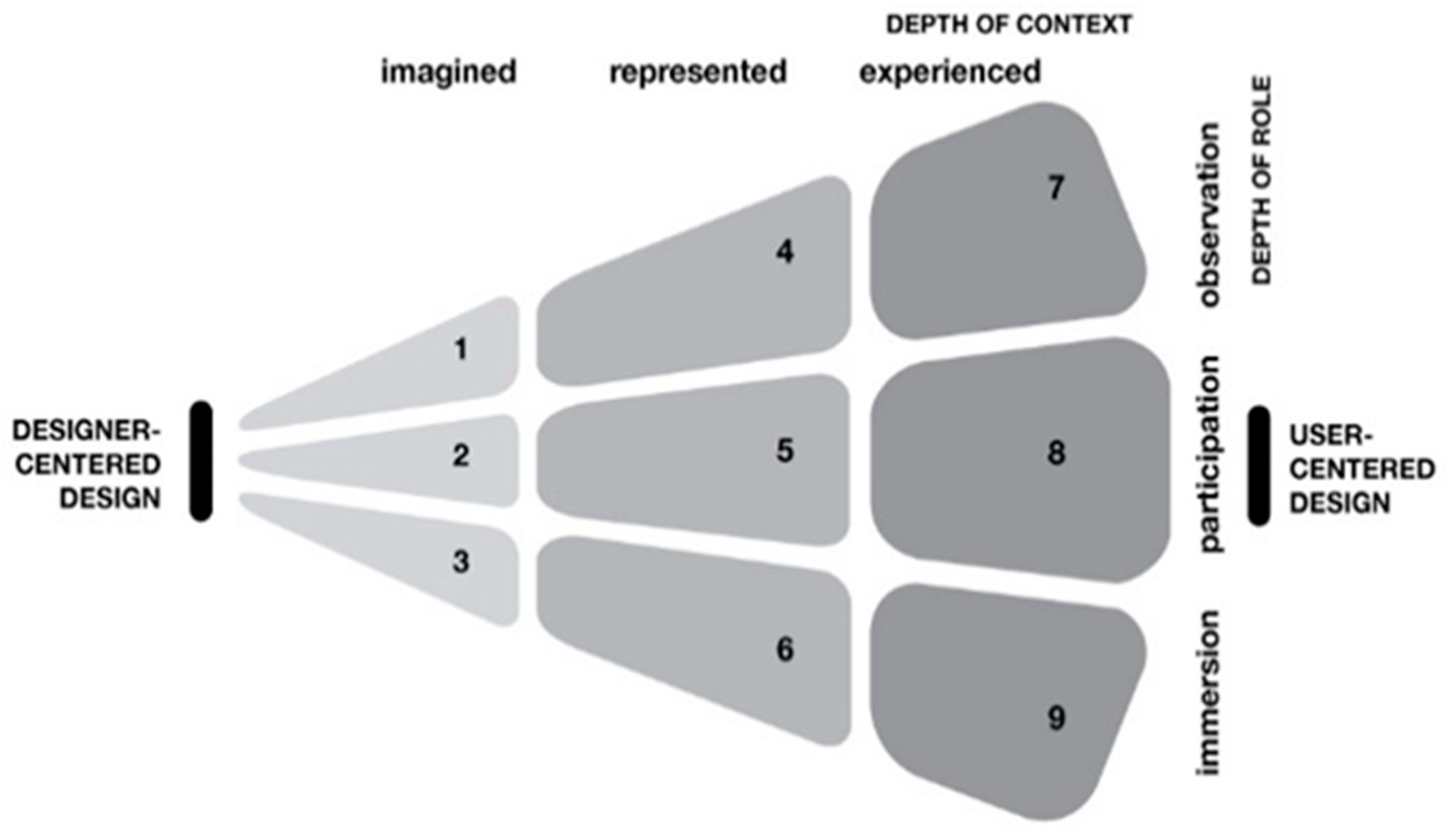 Joitmc 04 00028 g001