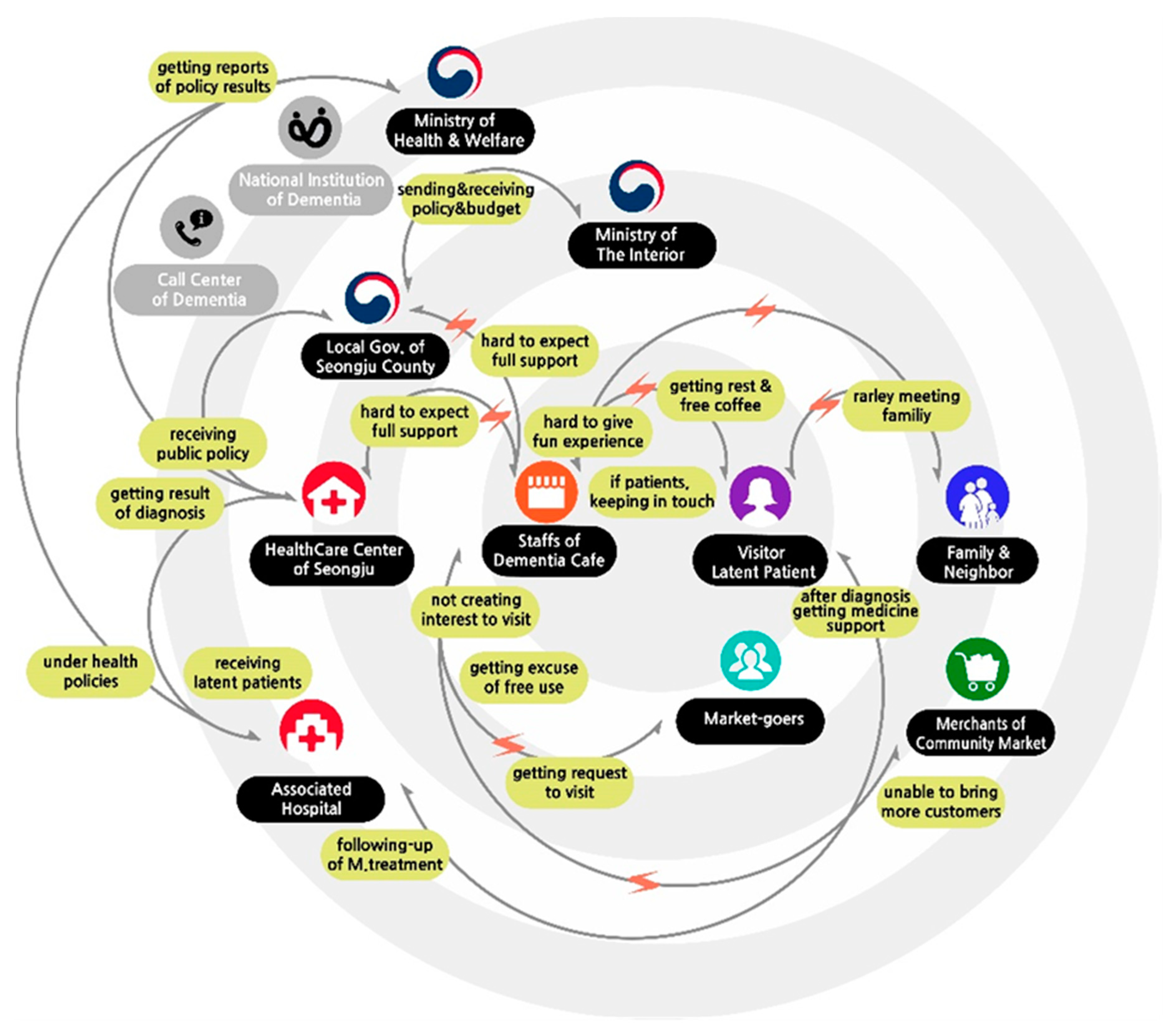 Joitmc 04 00028 g004