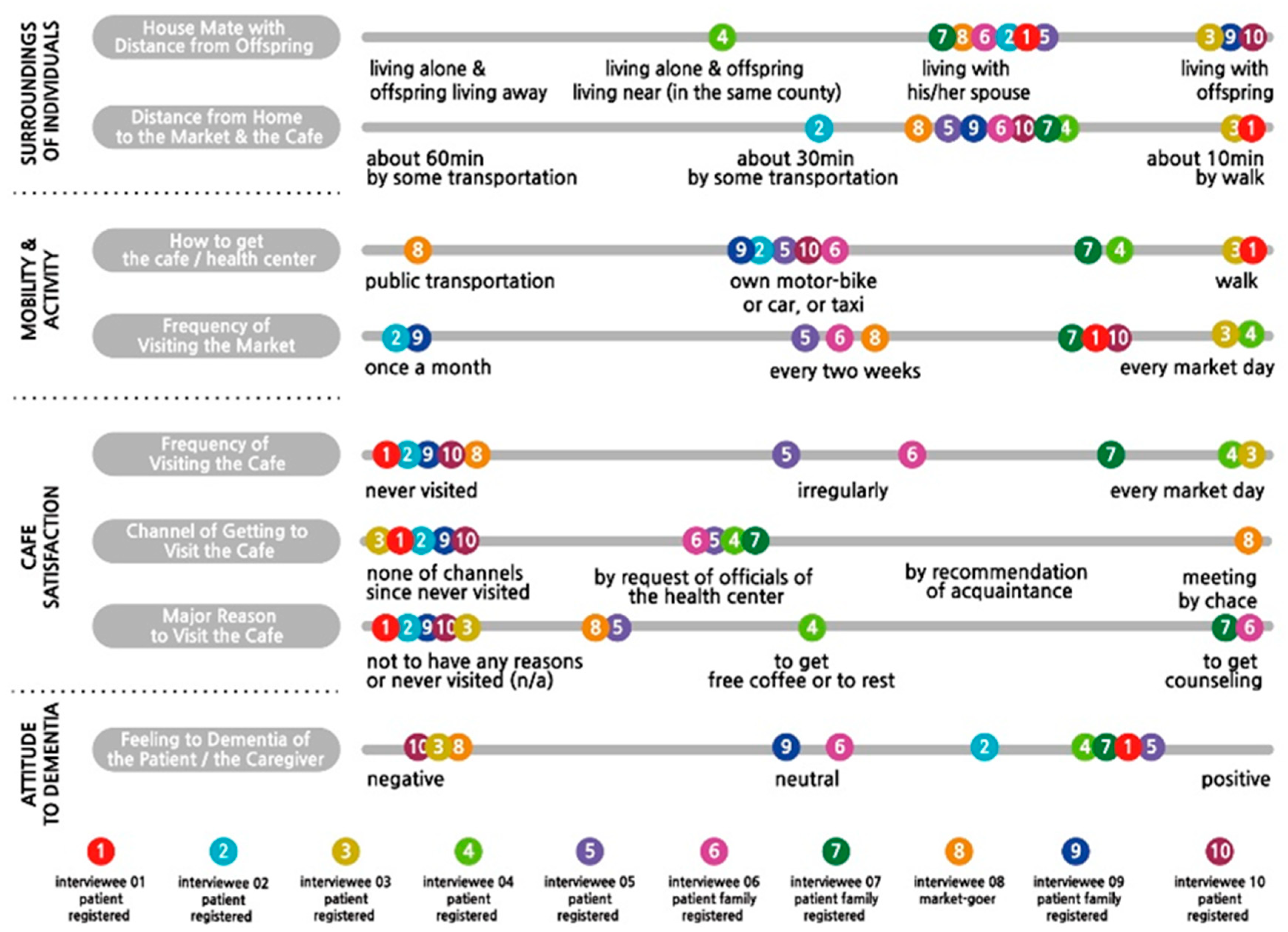 Joitmc 04 00028 g006