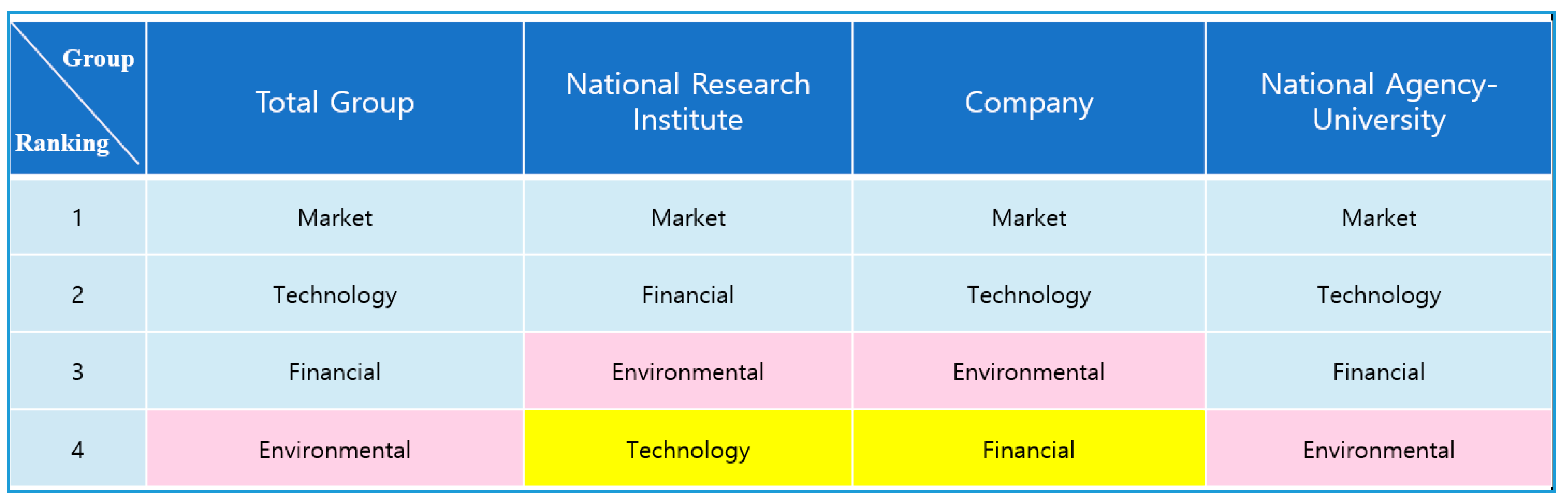 Joitmc 04 00030 g006