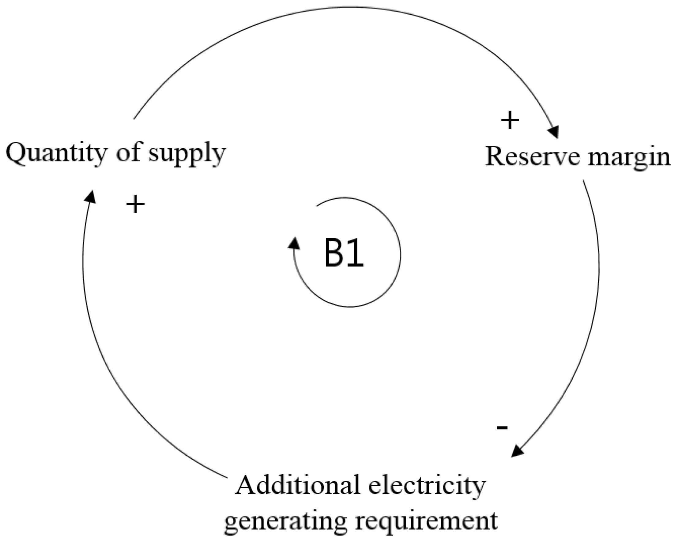 Joitmc 04 00031 g001