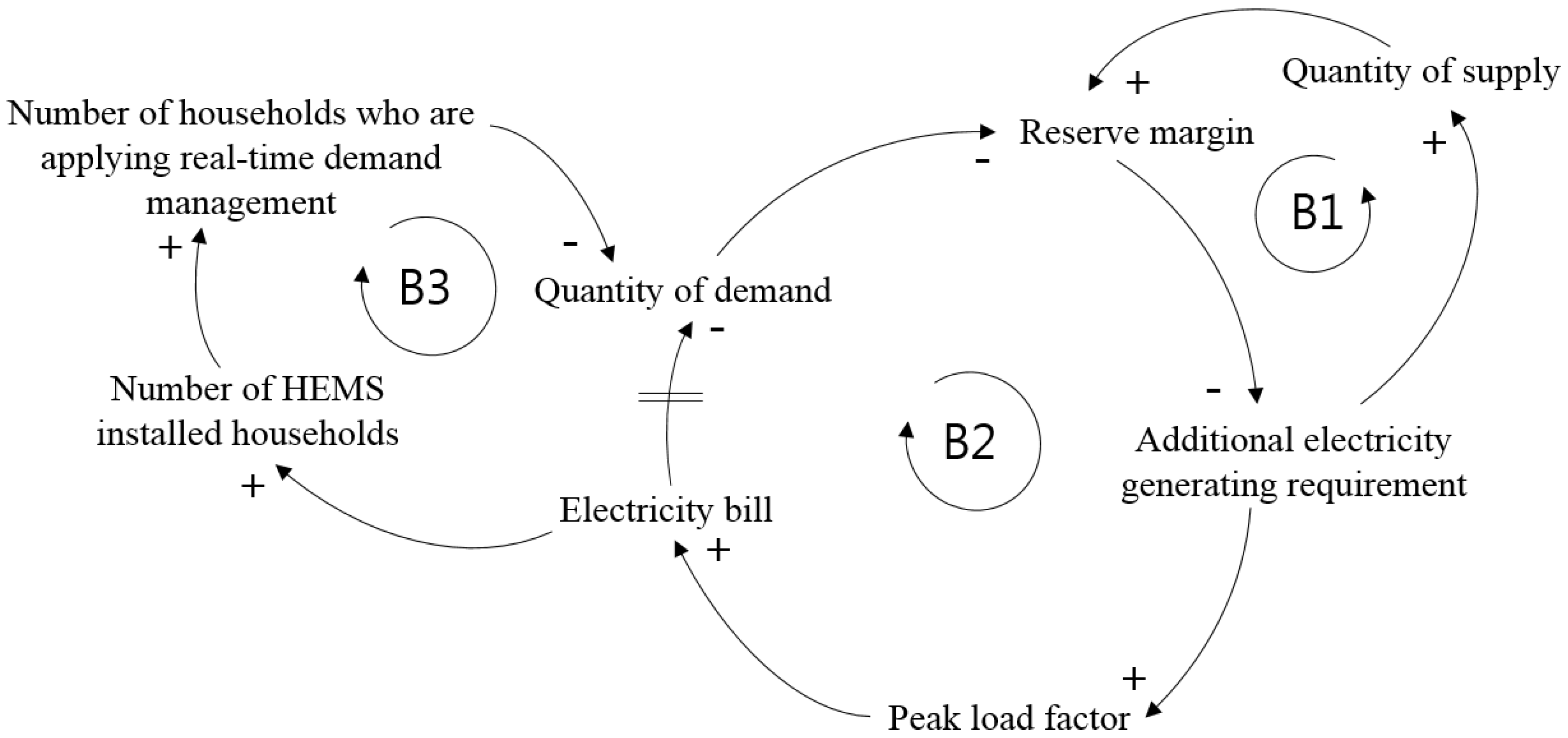 Joitmc 04 00031 g004