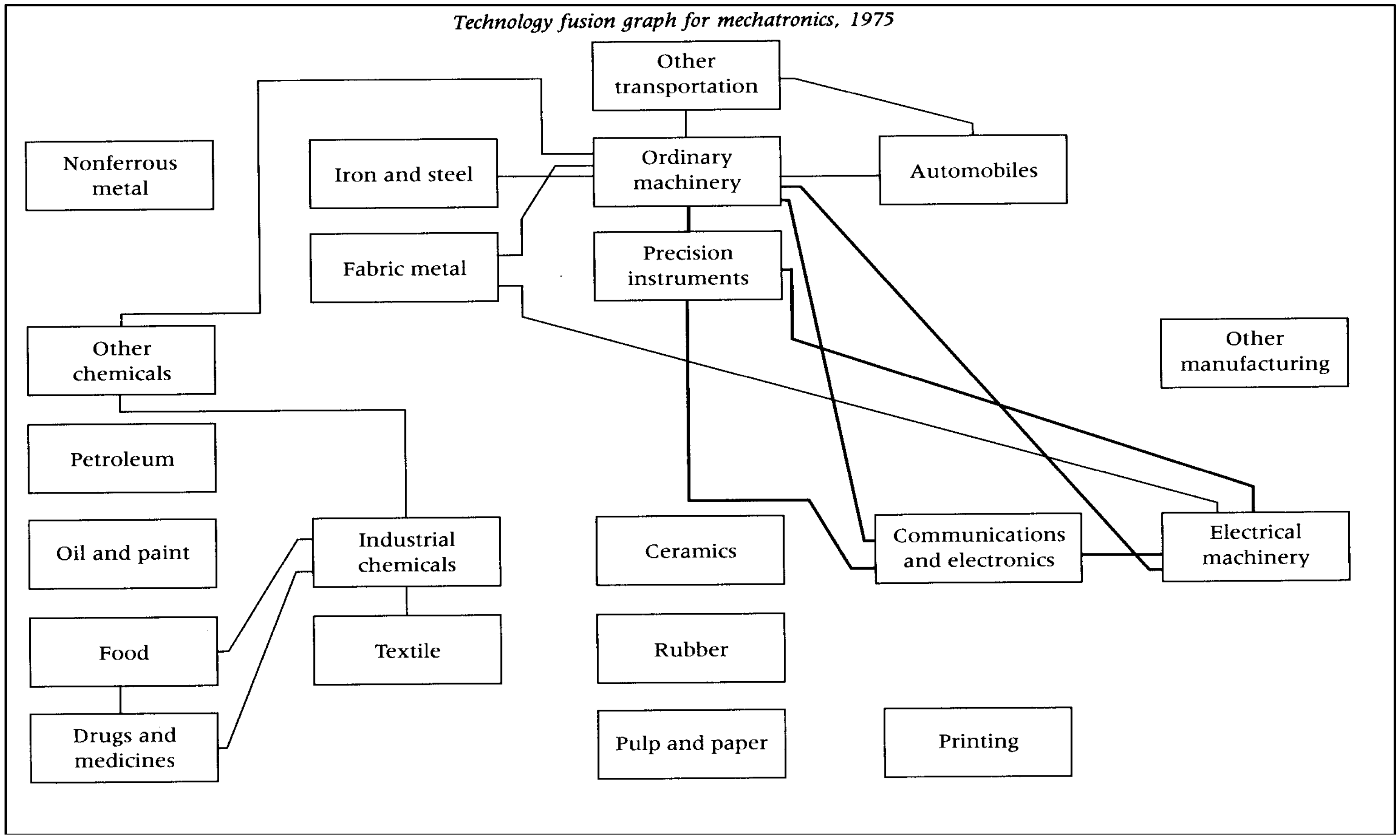 Joitmc 04 00032 g002