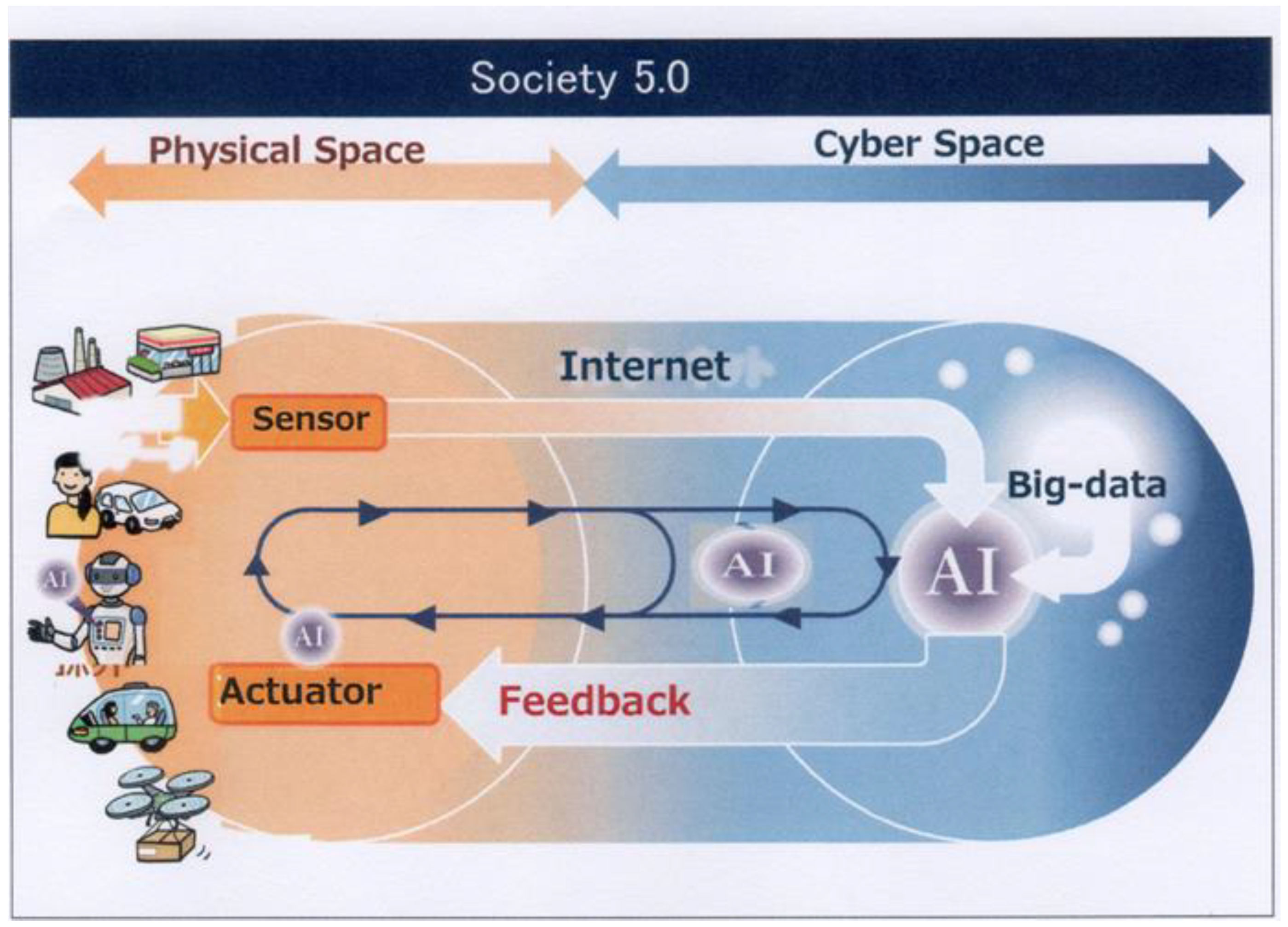 Joitmc 04 00032 g004