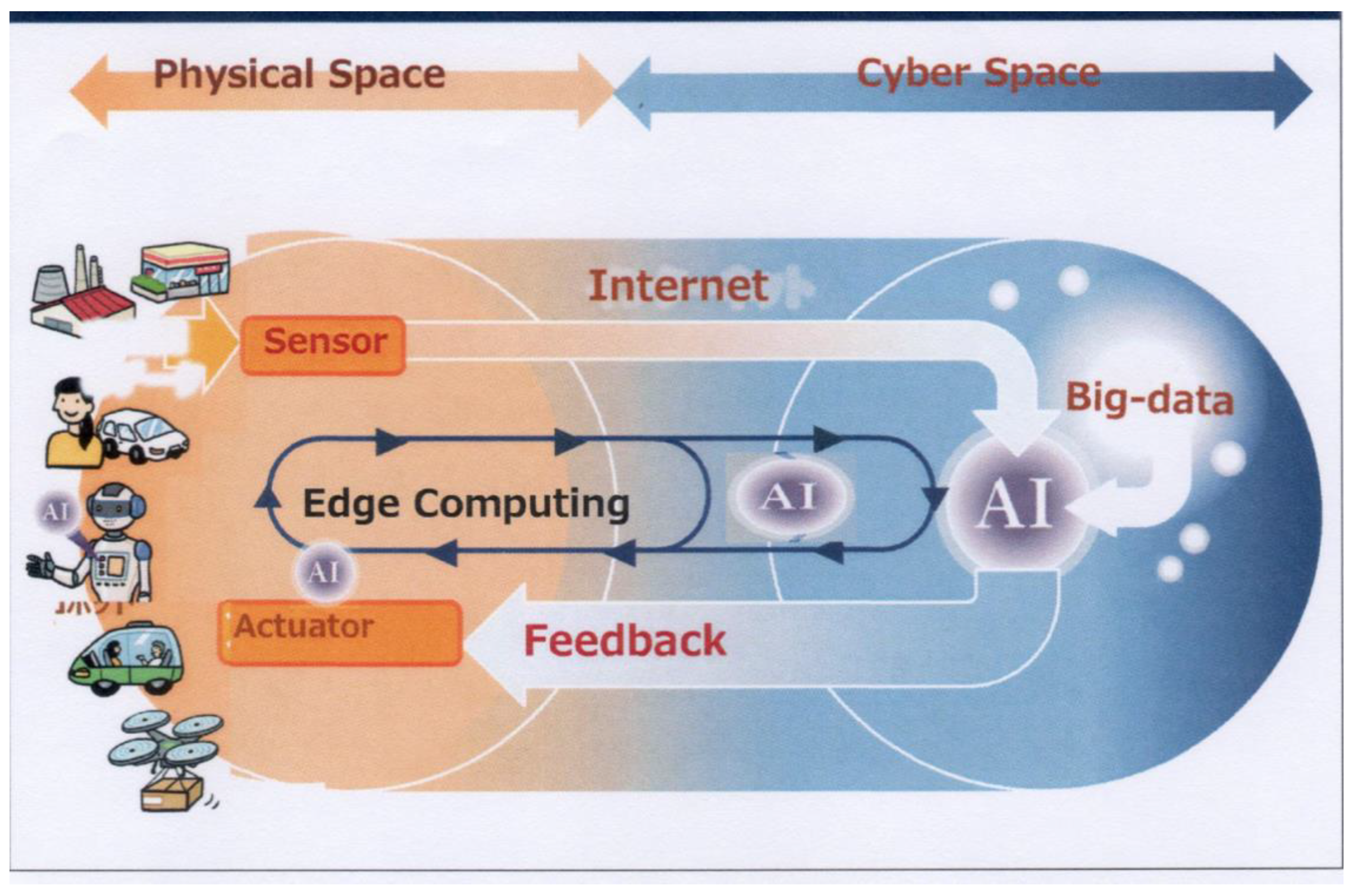 Joitmc 04 00032 g005