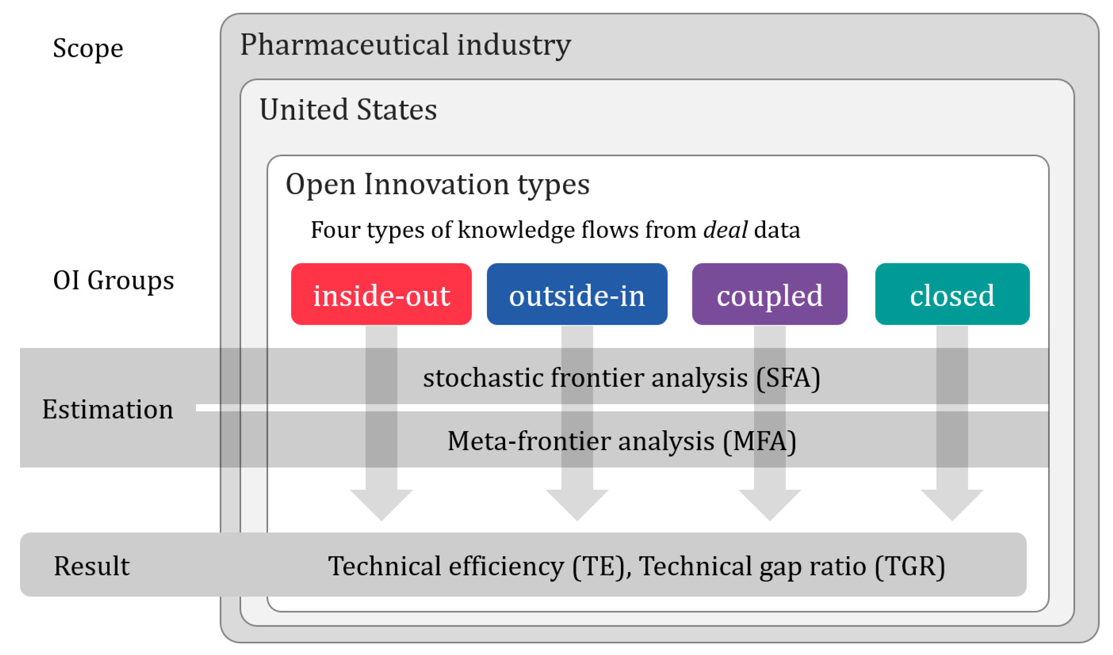 Joitmc 04 00034 g001