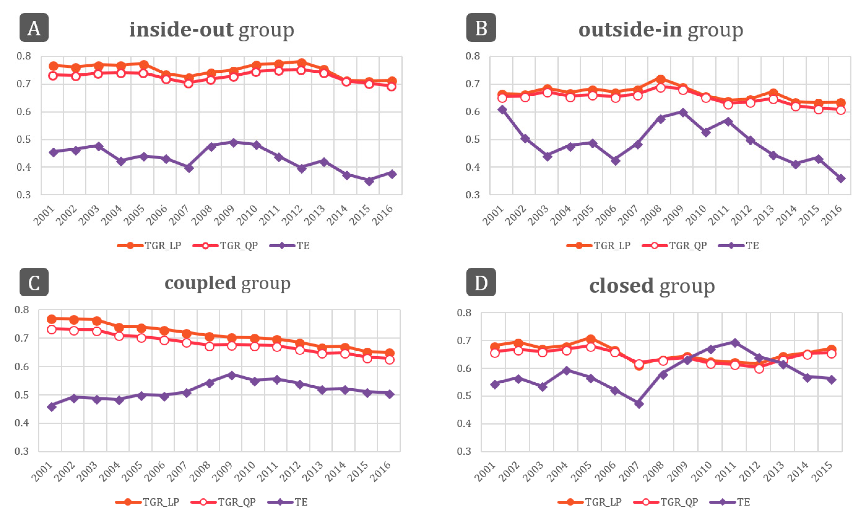 Joitmc 04 00034 g002