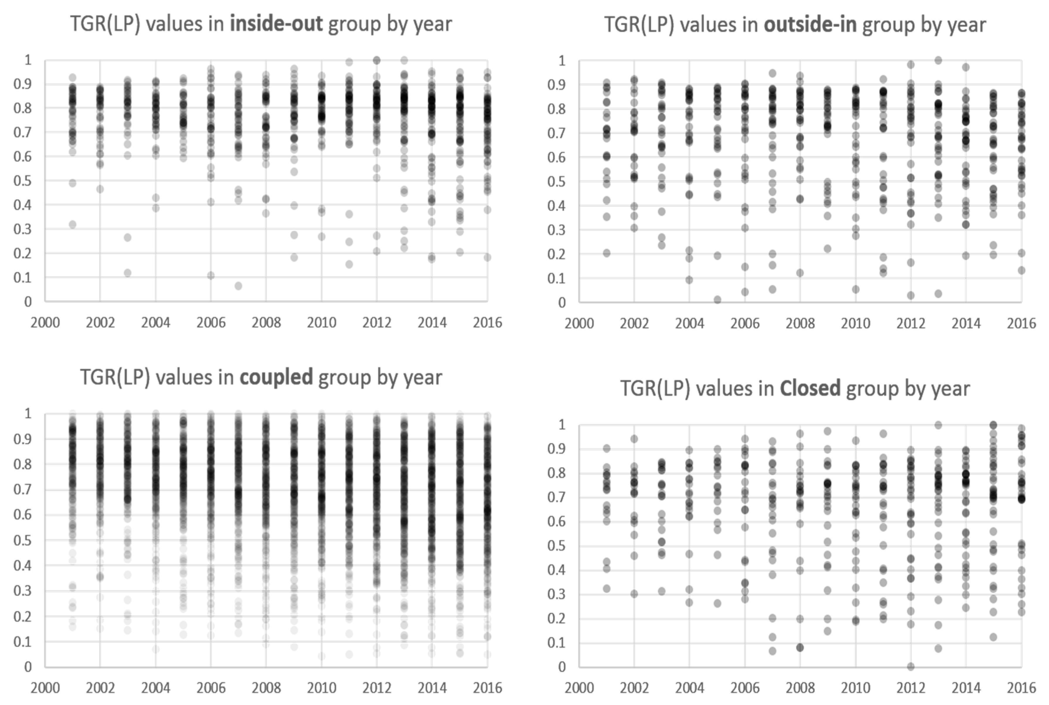 Joitmc 04 00034 g003