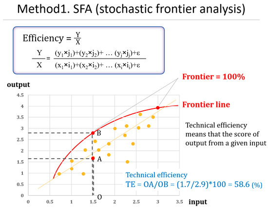 Joitmc 04 00034 g0a1