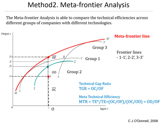 Joitmc 04 00034 g0a2