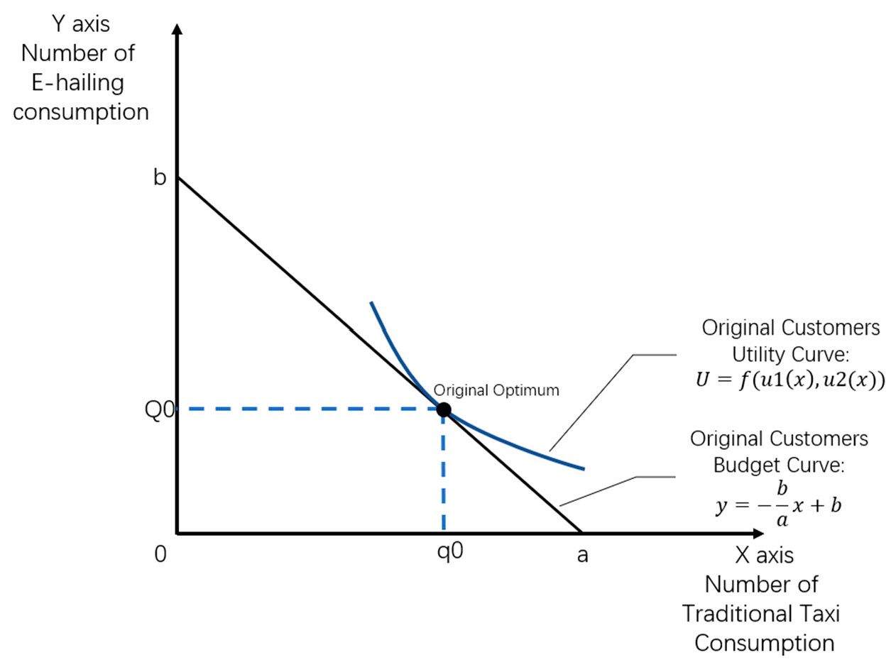 Joitmc 04 00035 g002