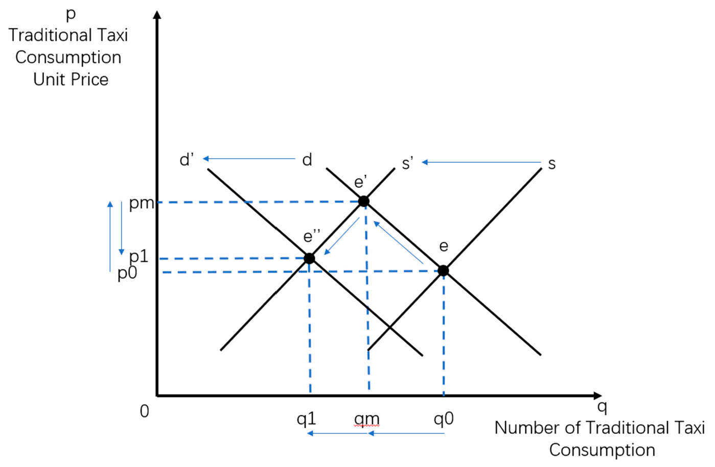 Joitmc 04 00035 g005