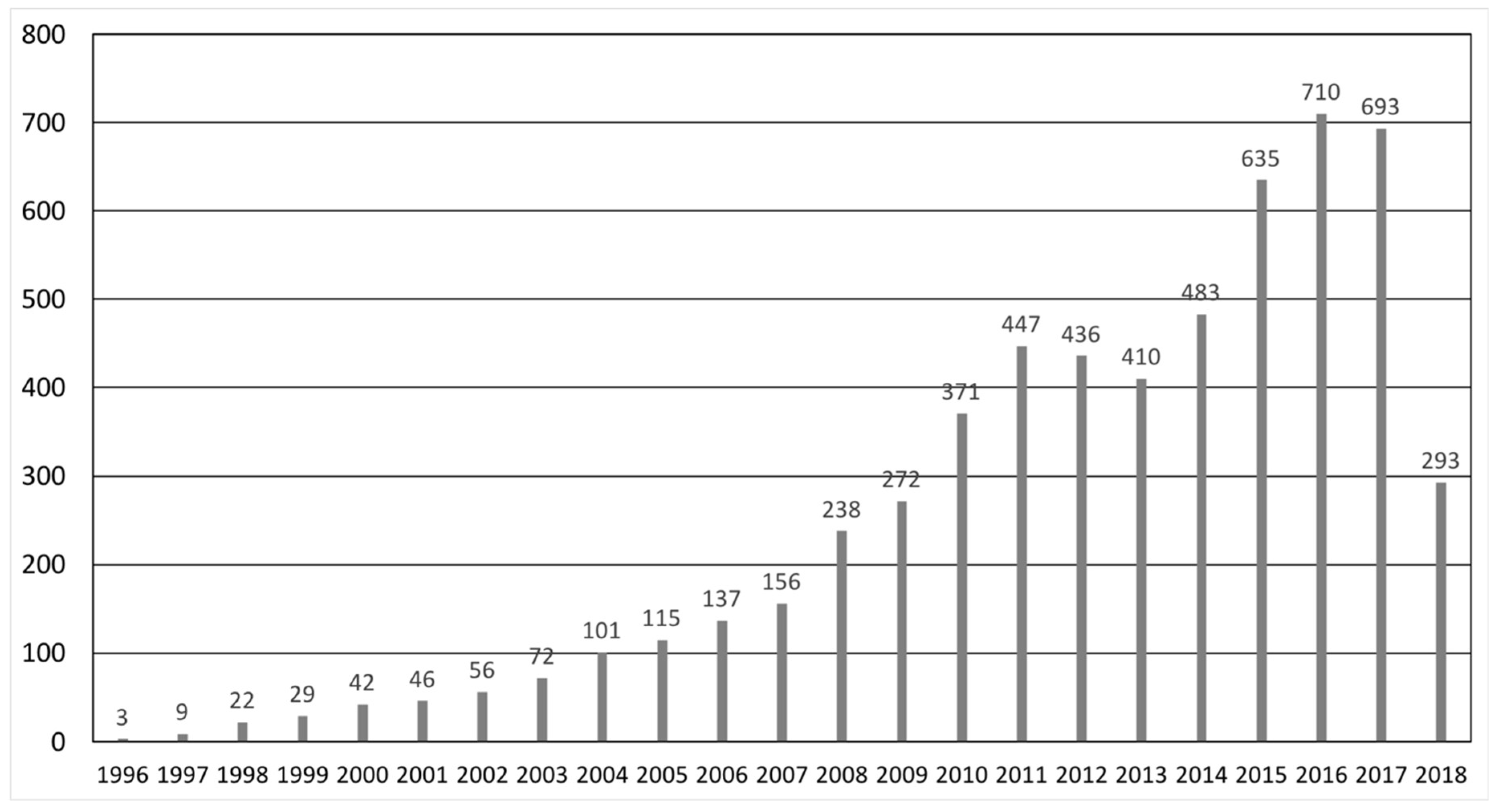 Joitmc 04 00038 g001