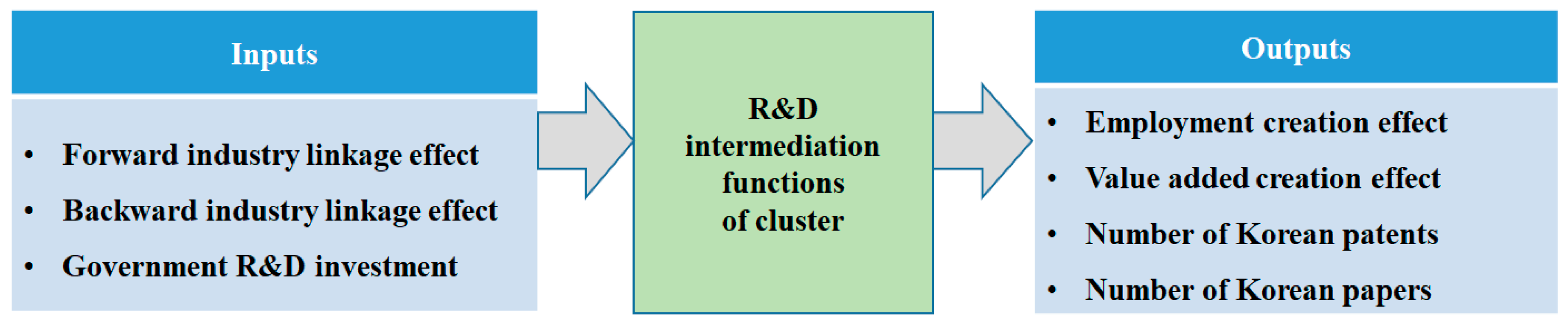 Joitmc 04 00039 g002