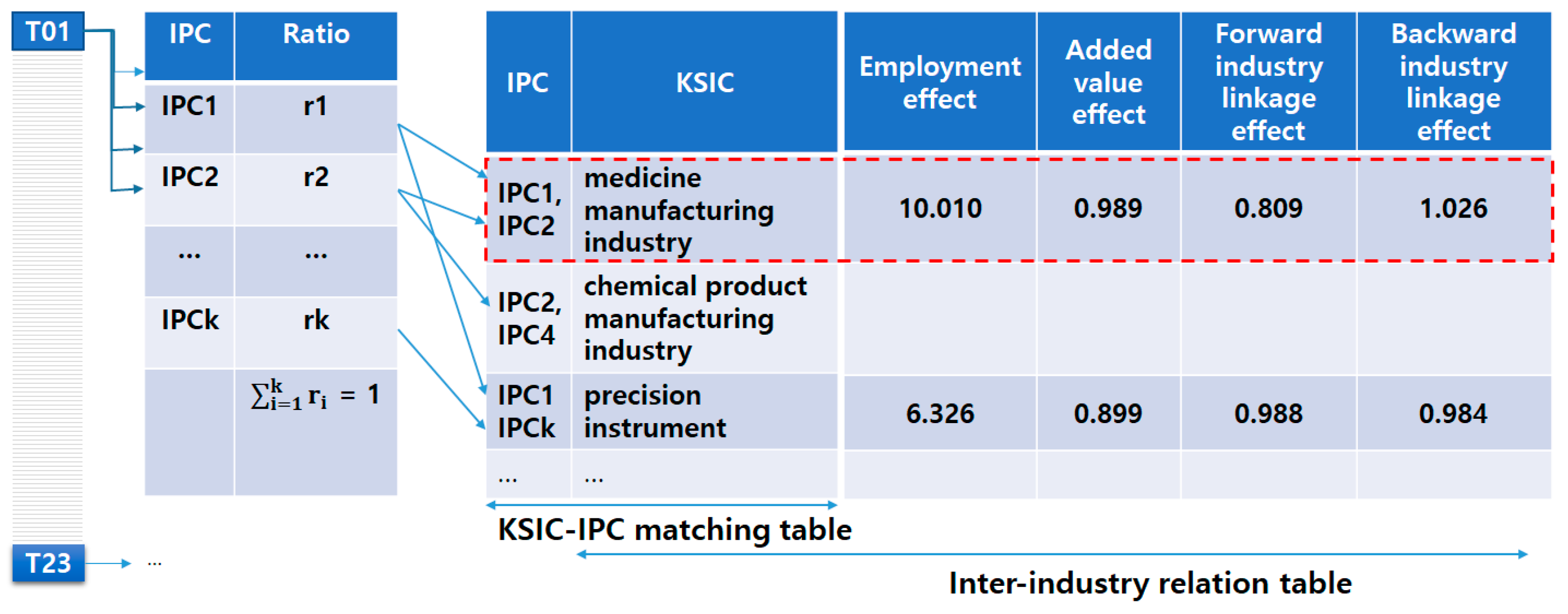 Joitmc 04 00039 g003