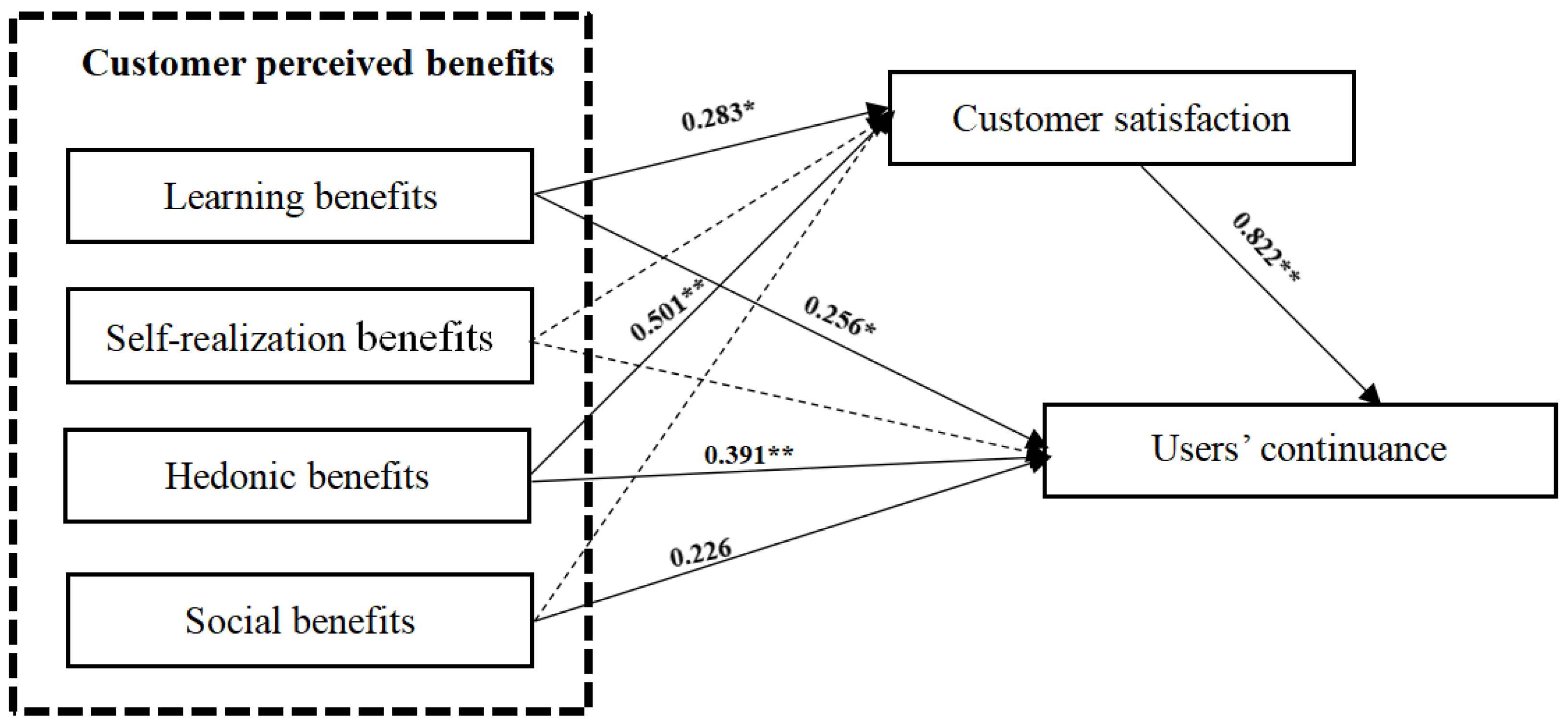 Joitmc 04 00046 g001