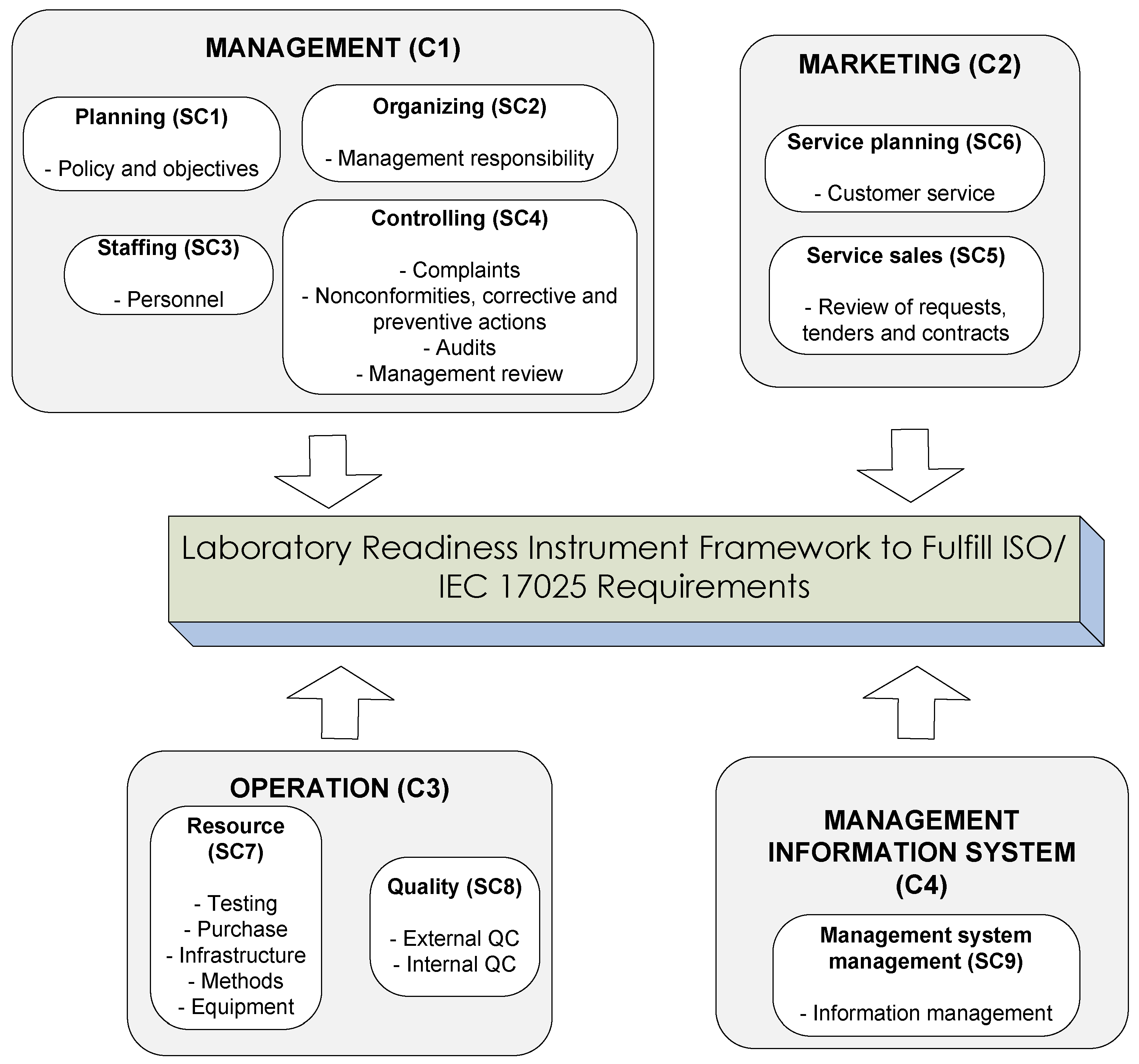 Joitmc 05 00002 g001
