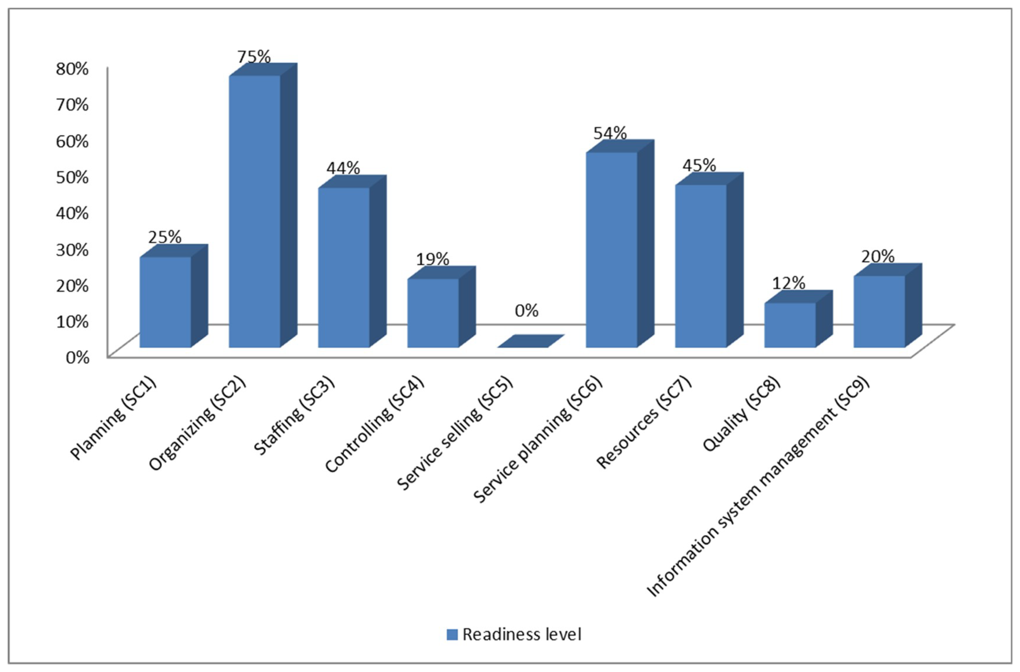 Joitmc 05 00002 g002