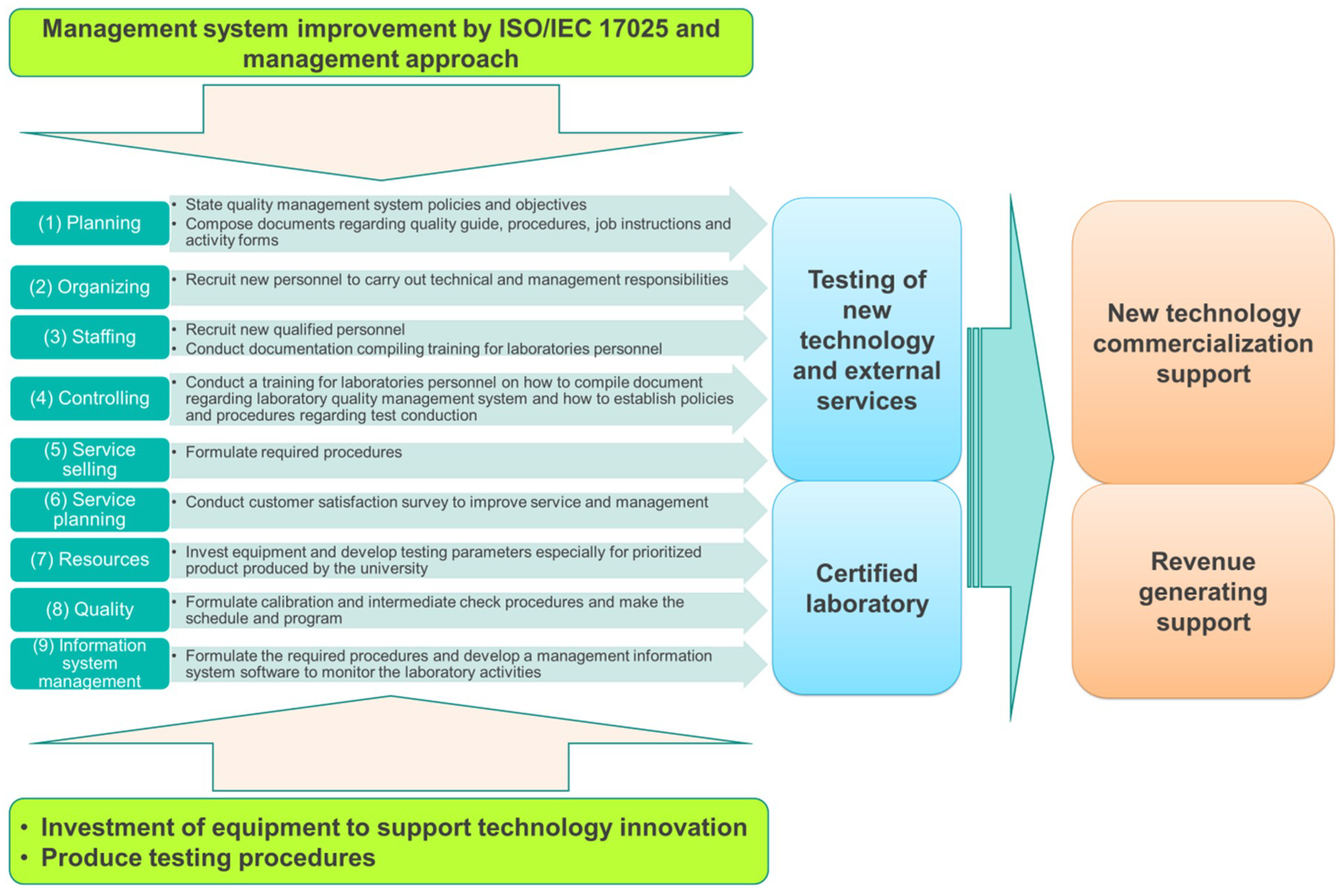 Joitmc 05 00002 g006