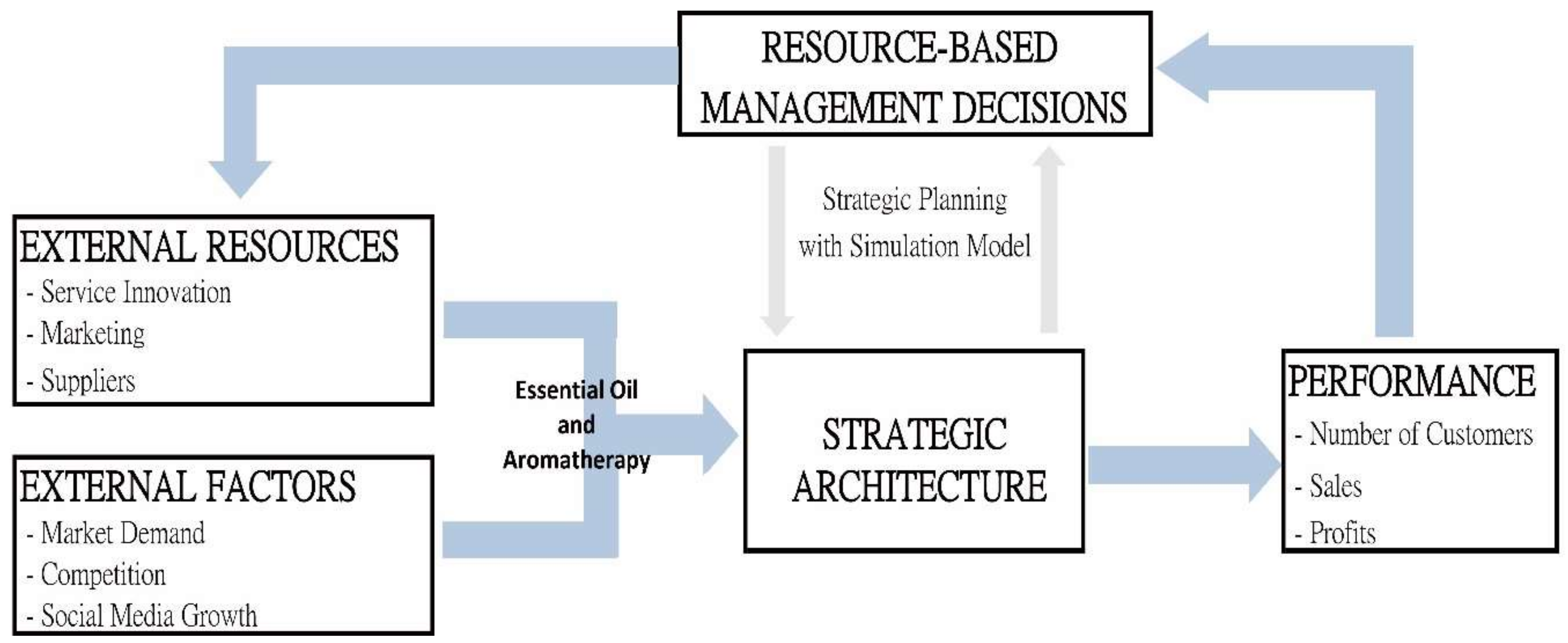 Joitmc 05 00007 g001