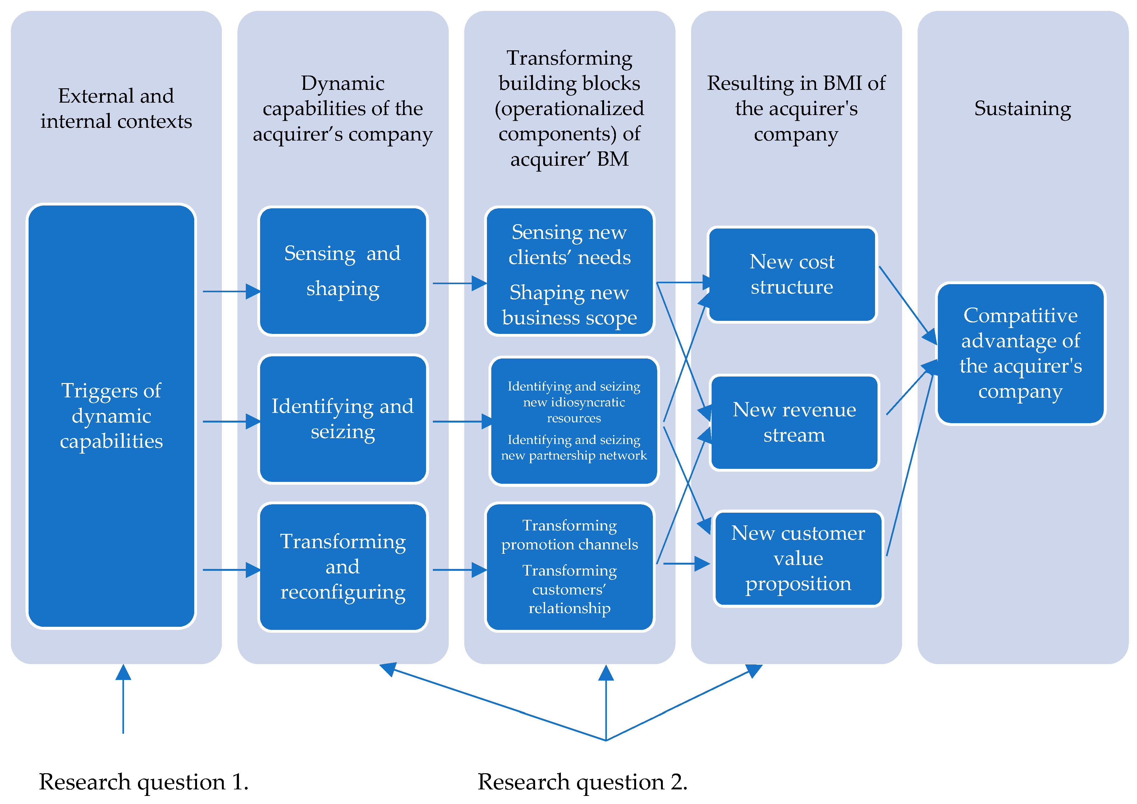 Joitmc 05 00012 g001