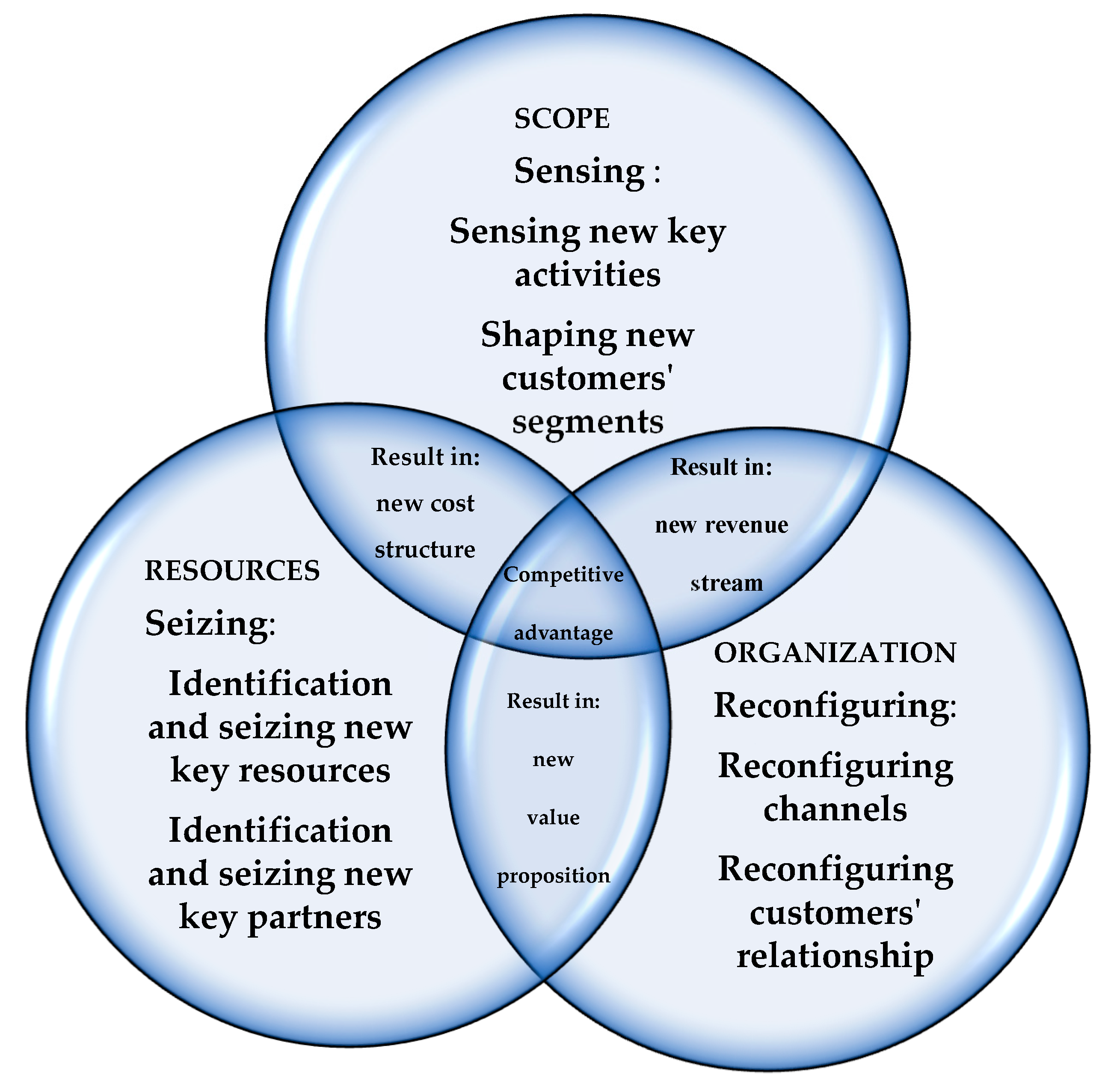 Joitmc 05 00012 g002