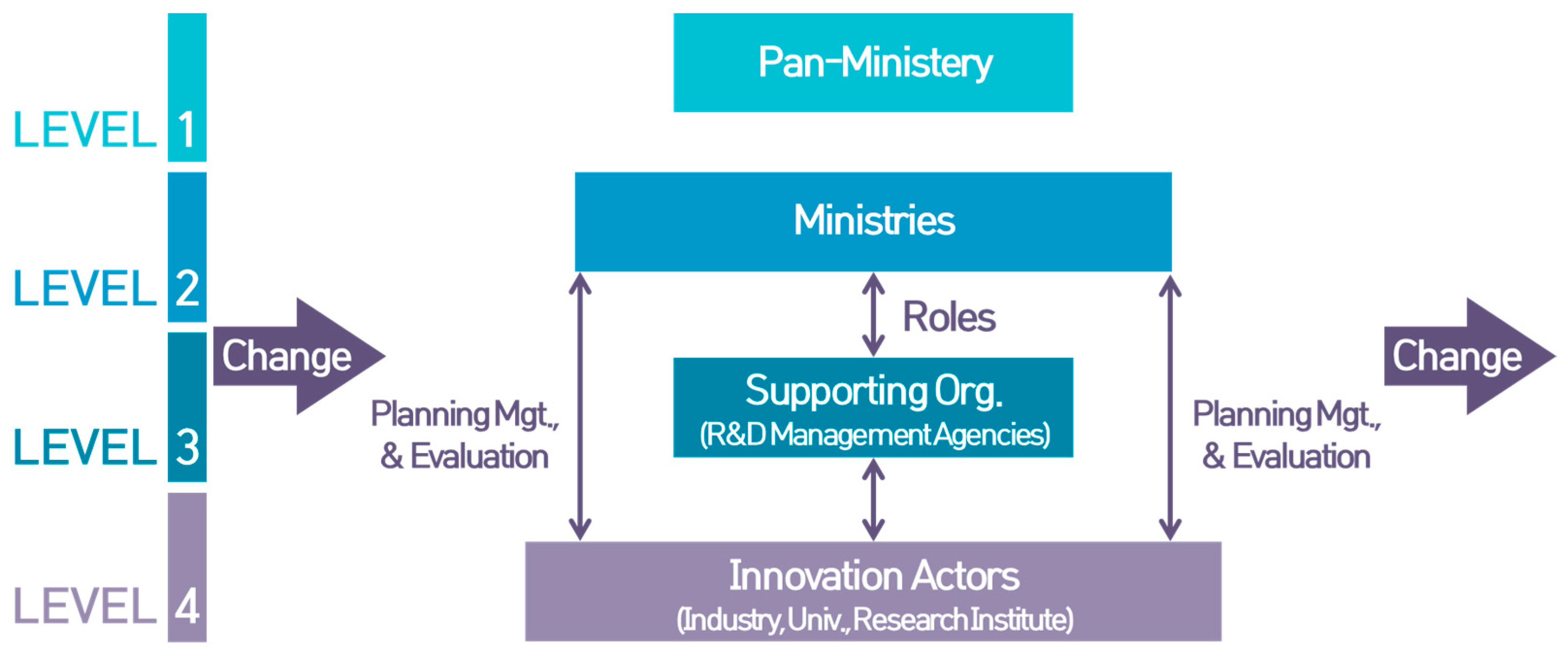 Joitmc 05 00013 g001