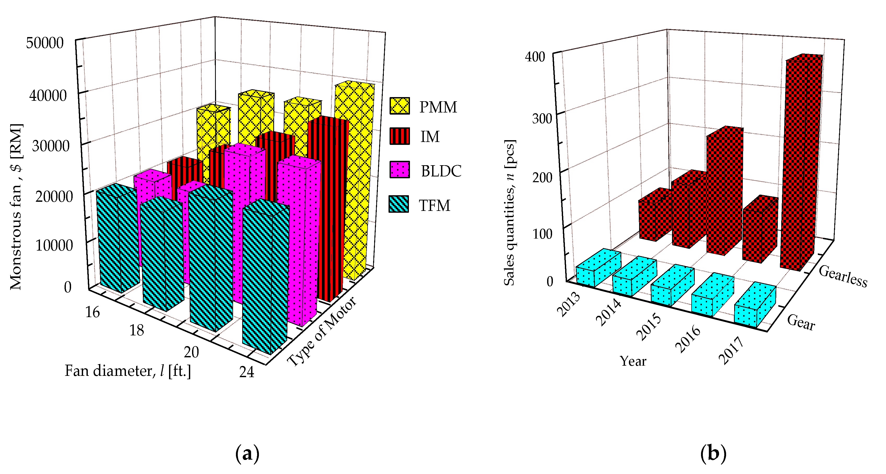 Joitmc 05 00014 g010