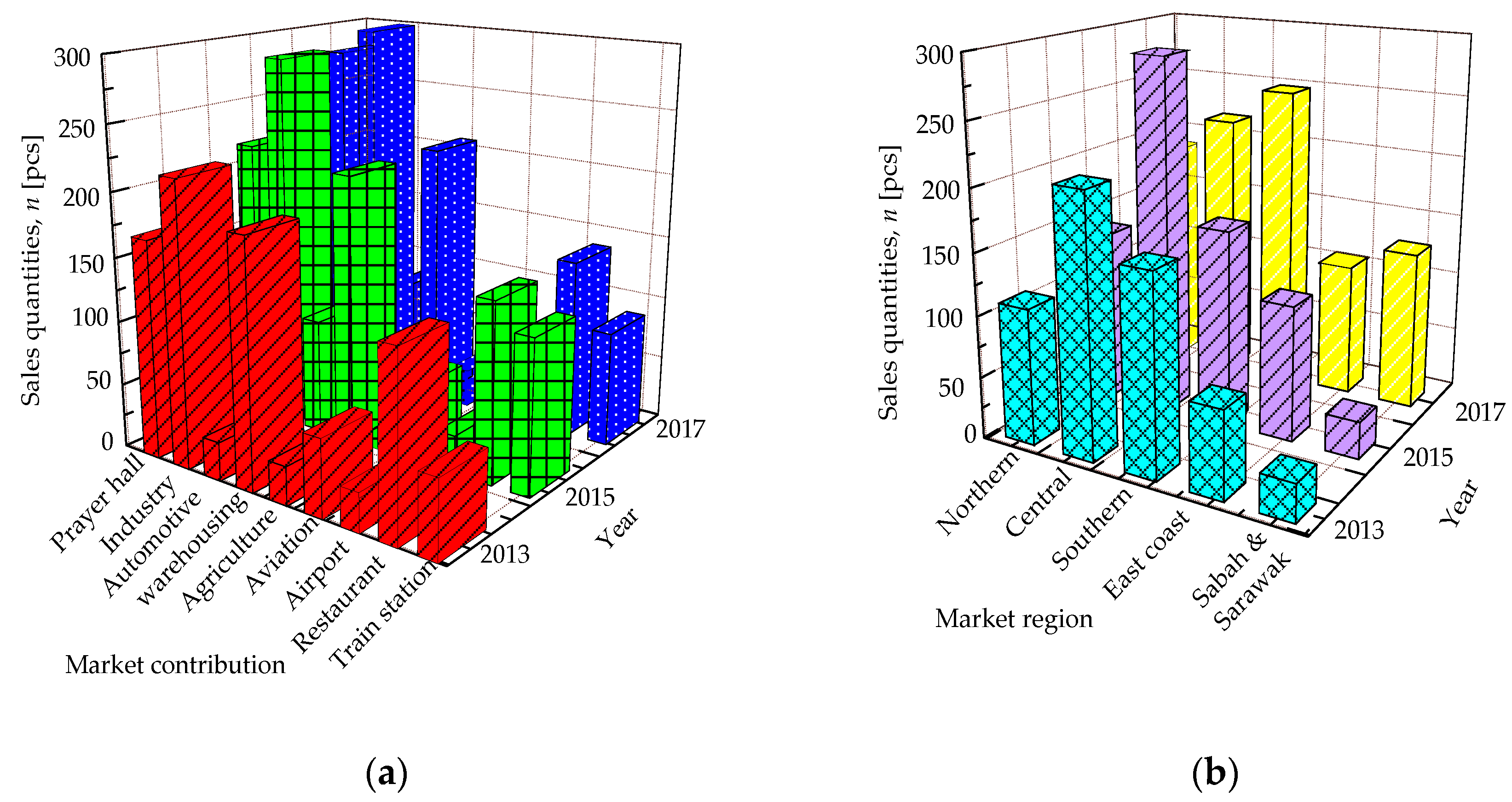 Joitmc 05 00014 g011